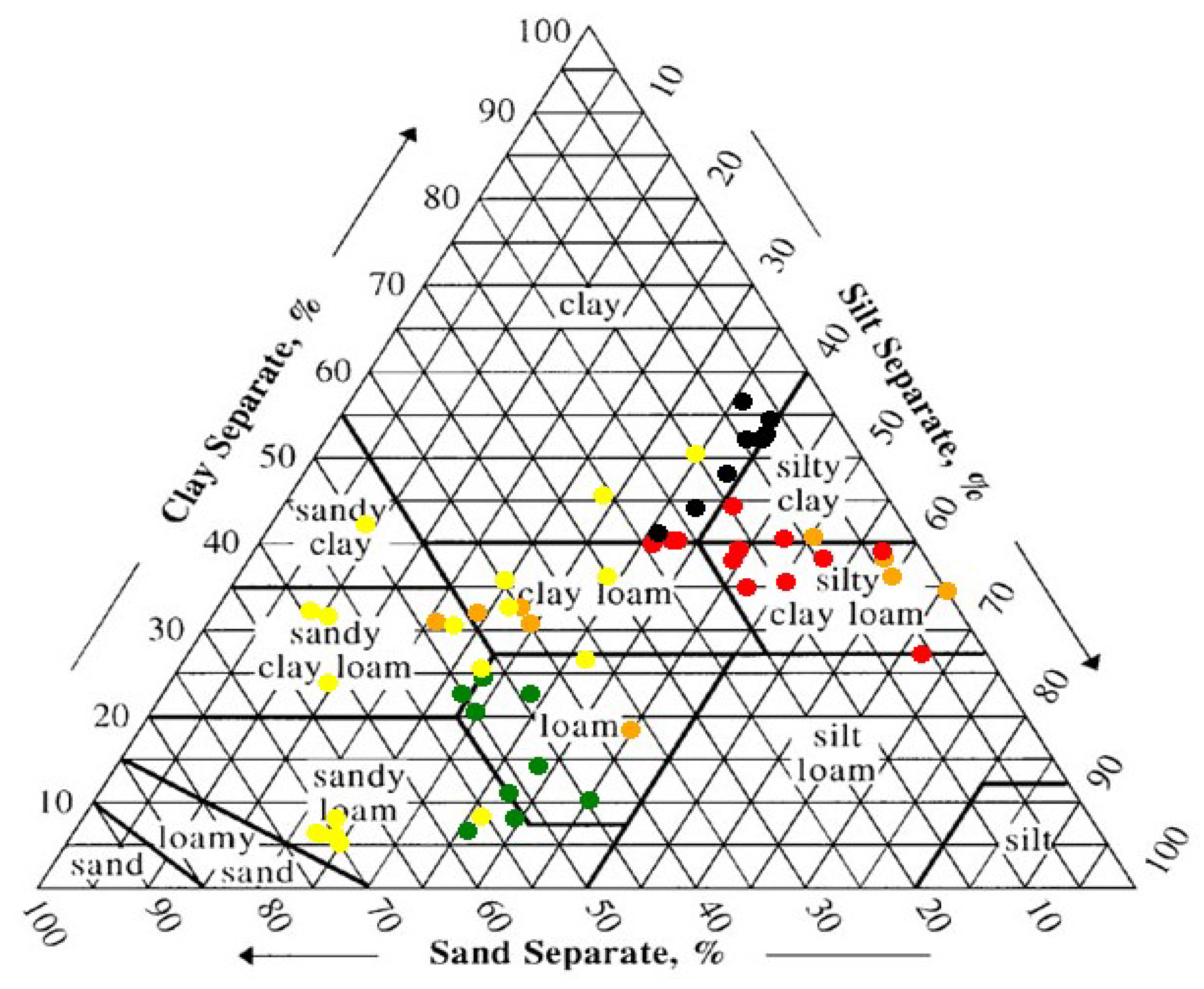 Soilsystems 05 00050 g002 550
