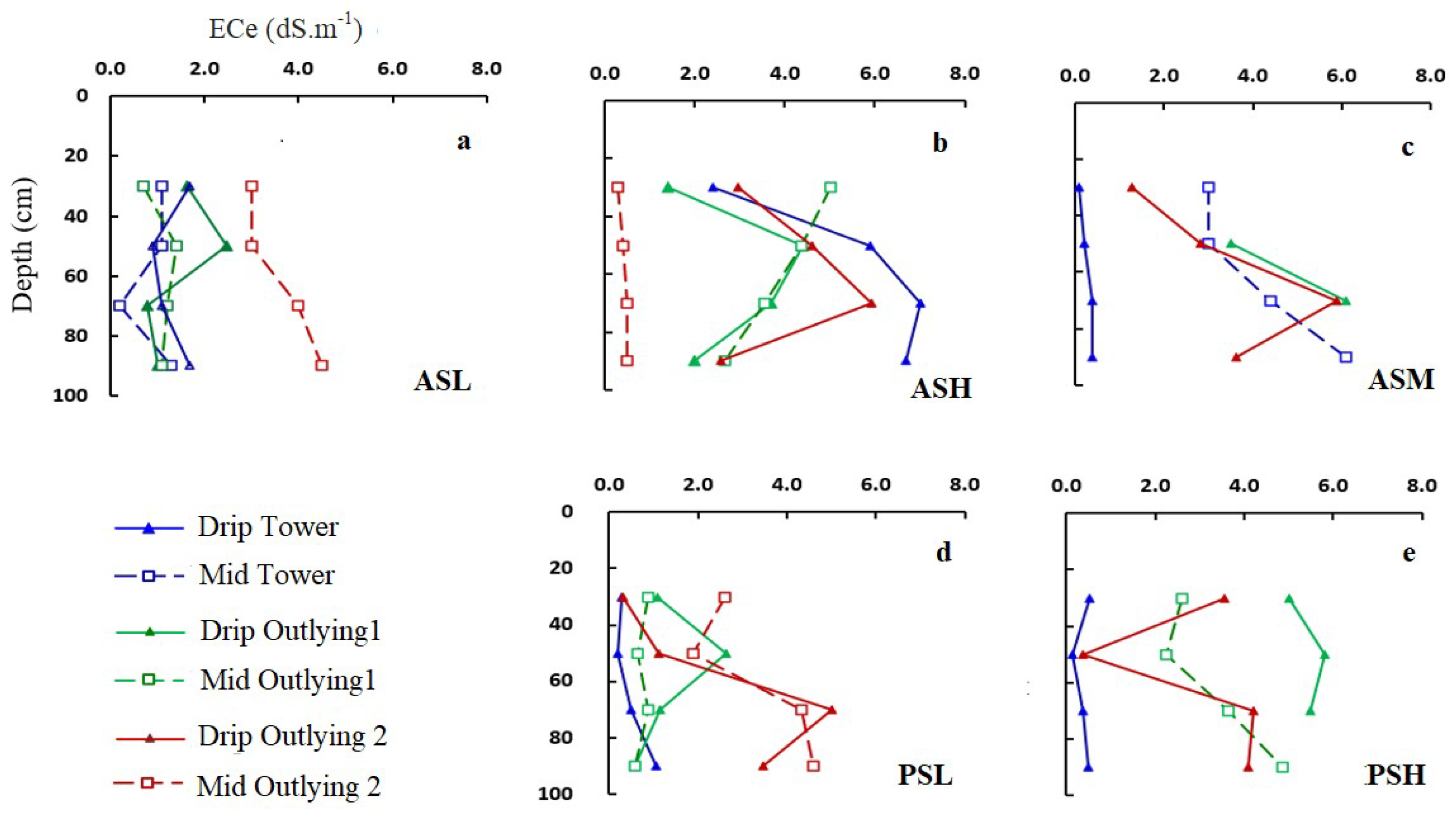 Soilsystems 05 00050 g003 550