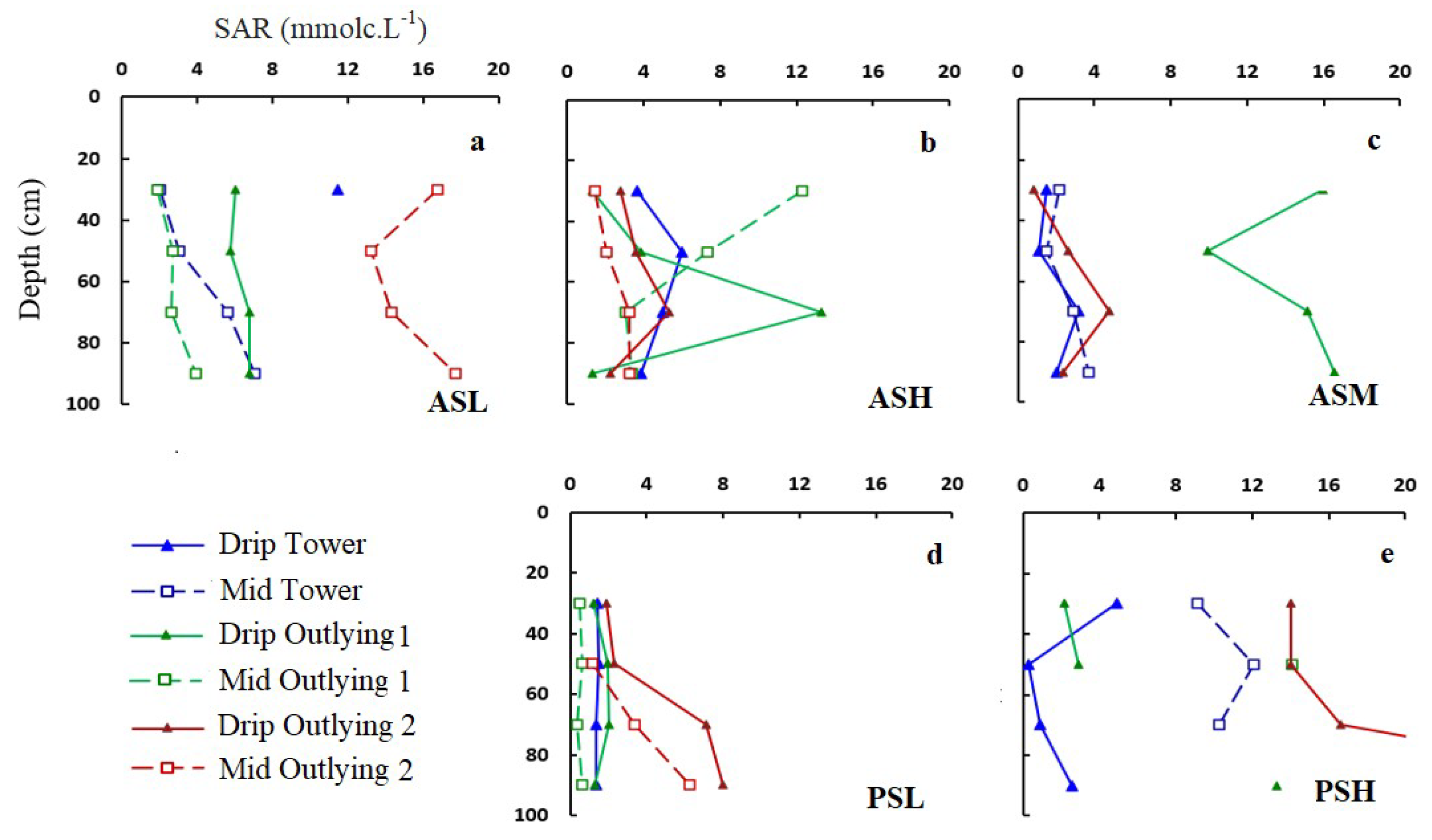 Soilsystems 05 00050 g004 550