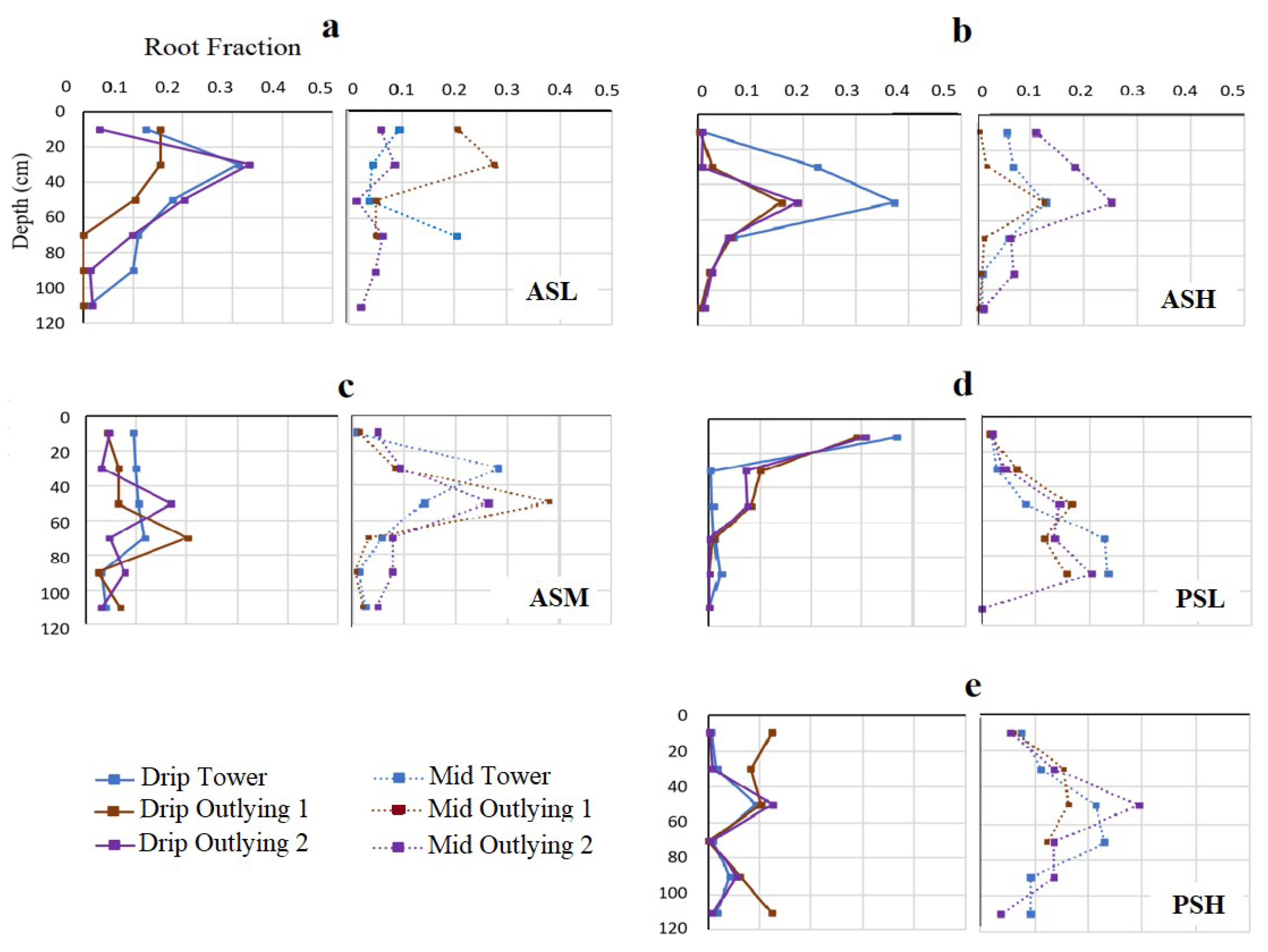 Soilsystems 05 00050 g005 550