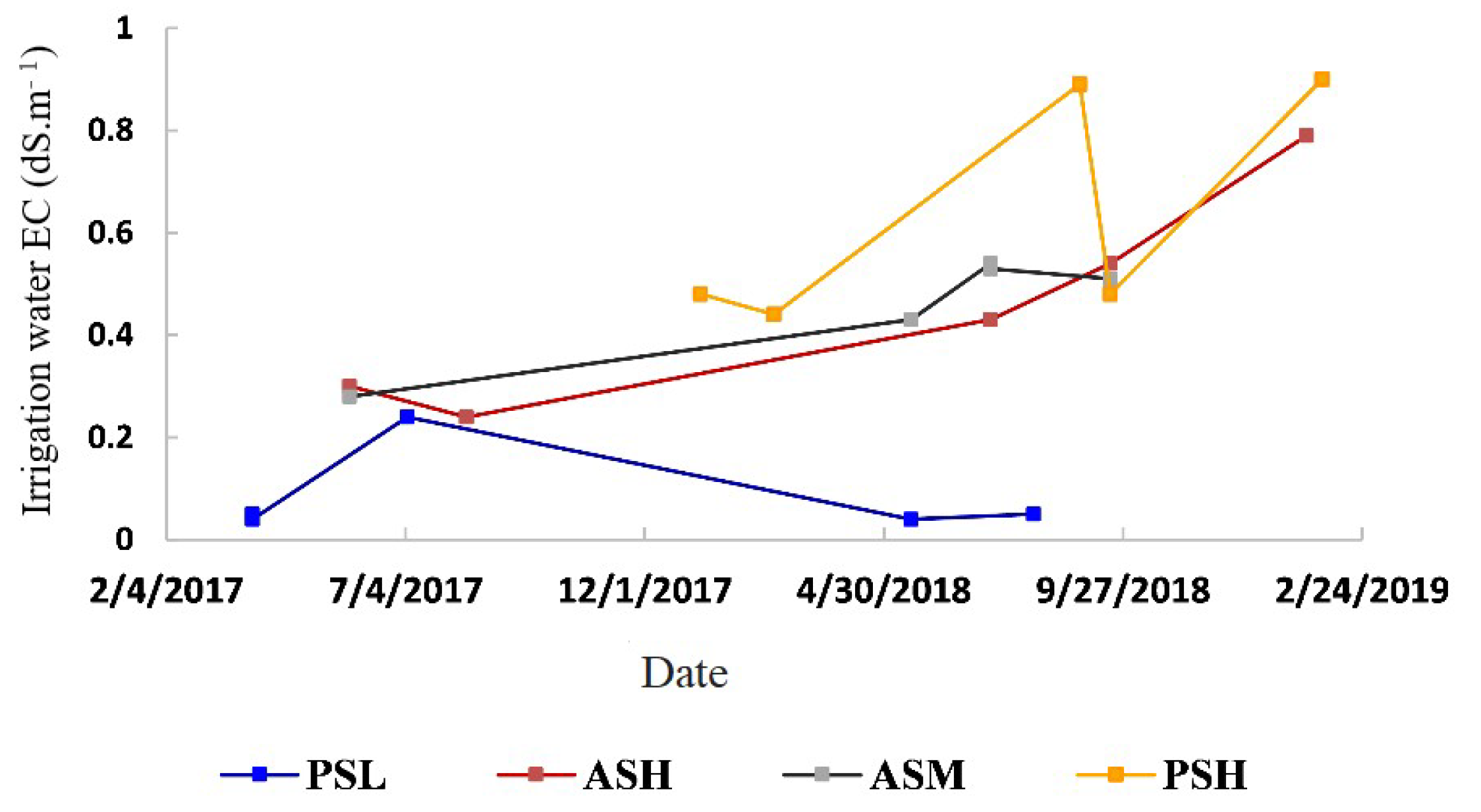 Soilsystems 05 00050 g006 550