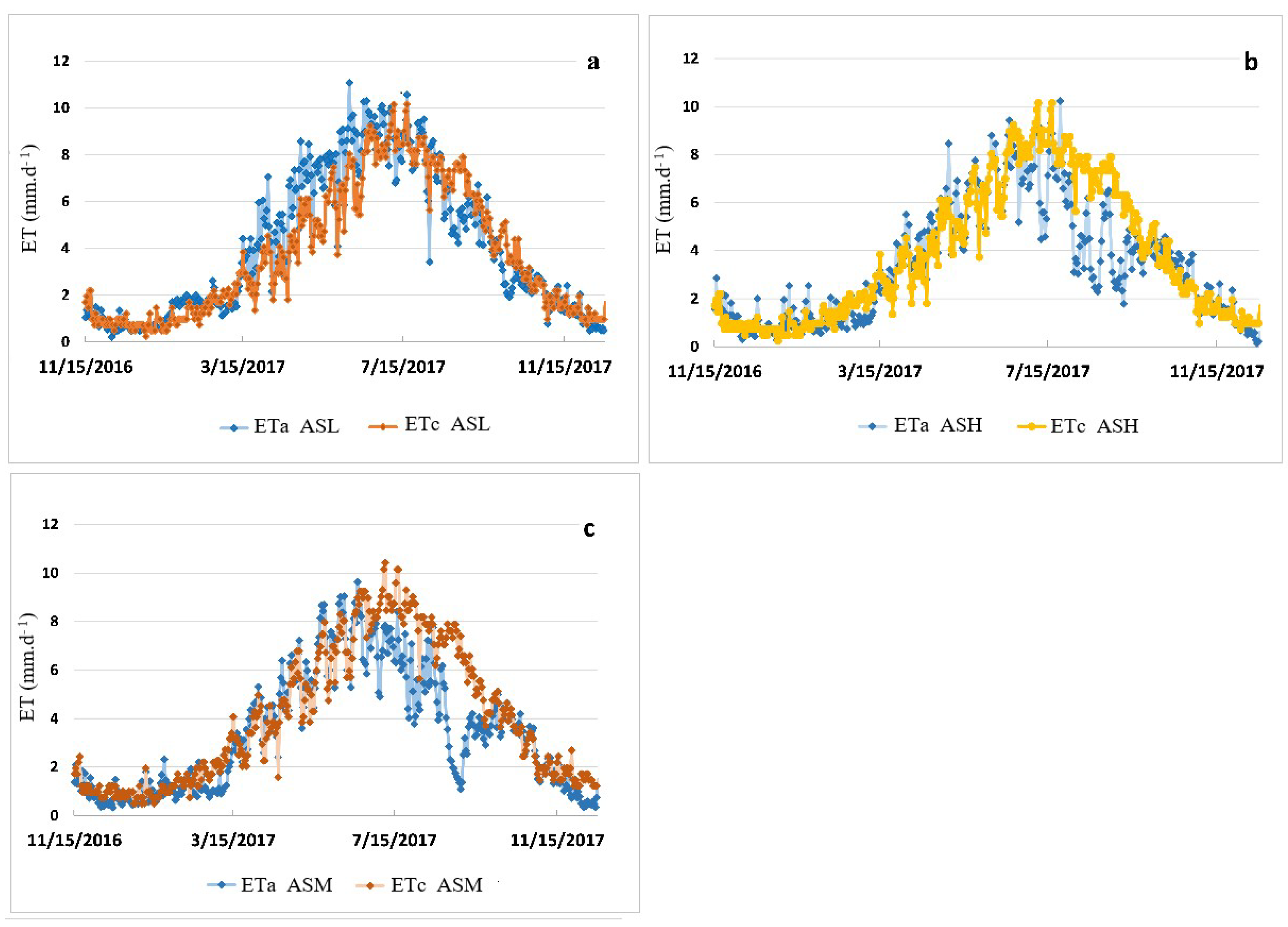 Soilsystems 05 00050 g007 550