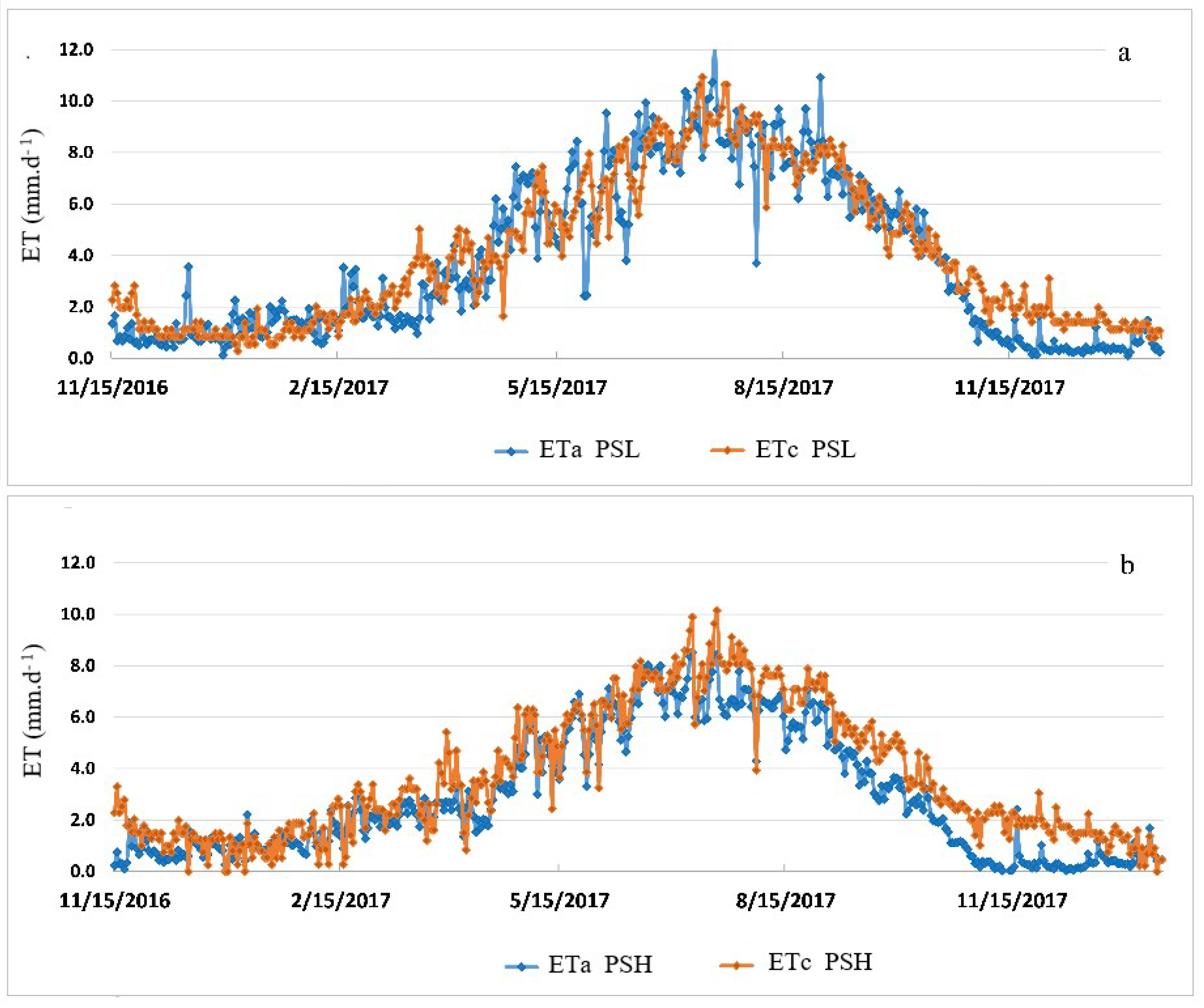 Soilsystems 05 00050 g008 550