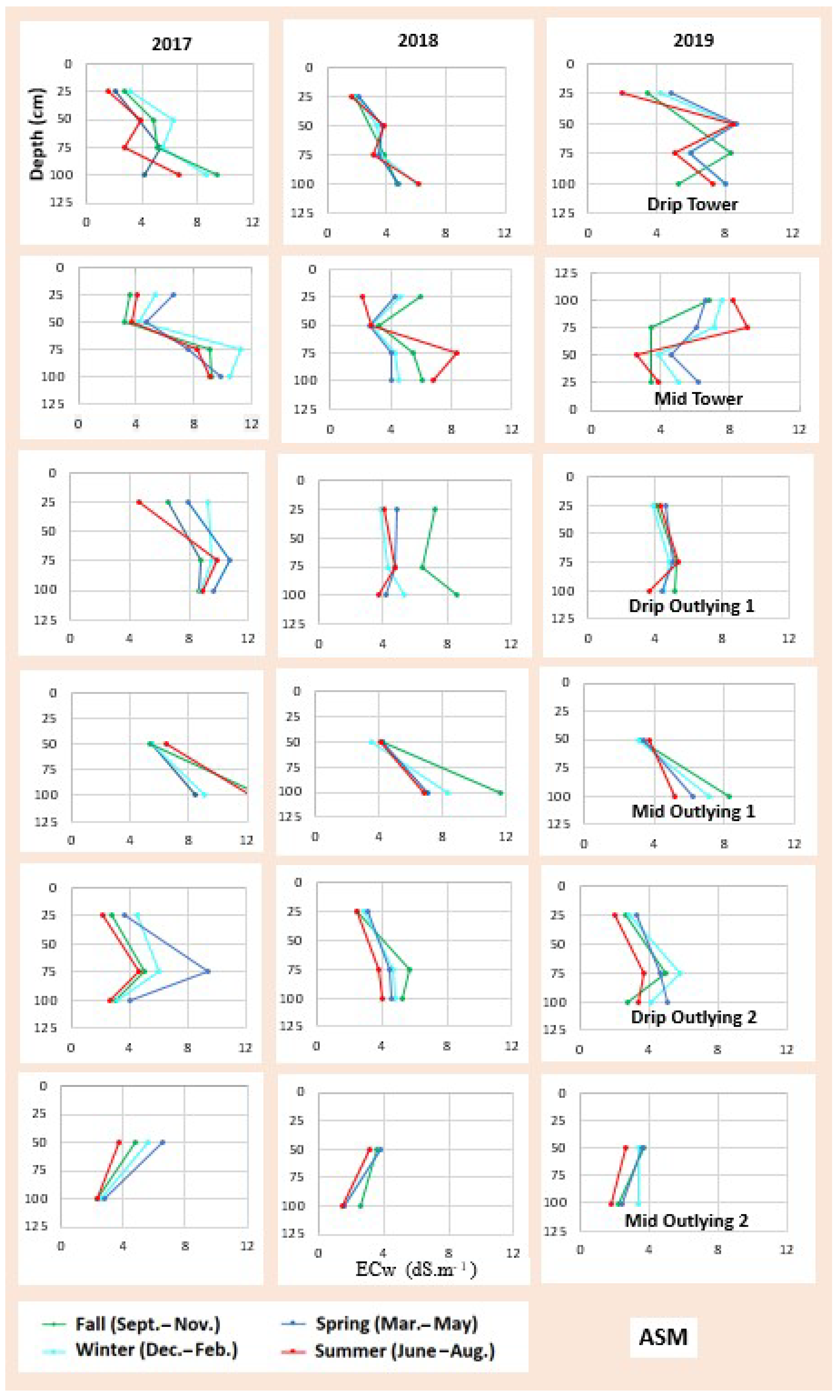 Soilsystems 05 00050 g0a2 550