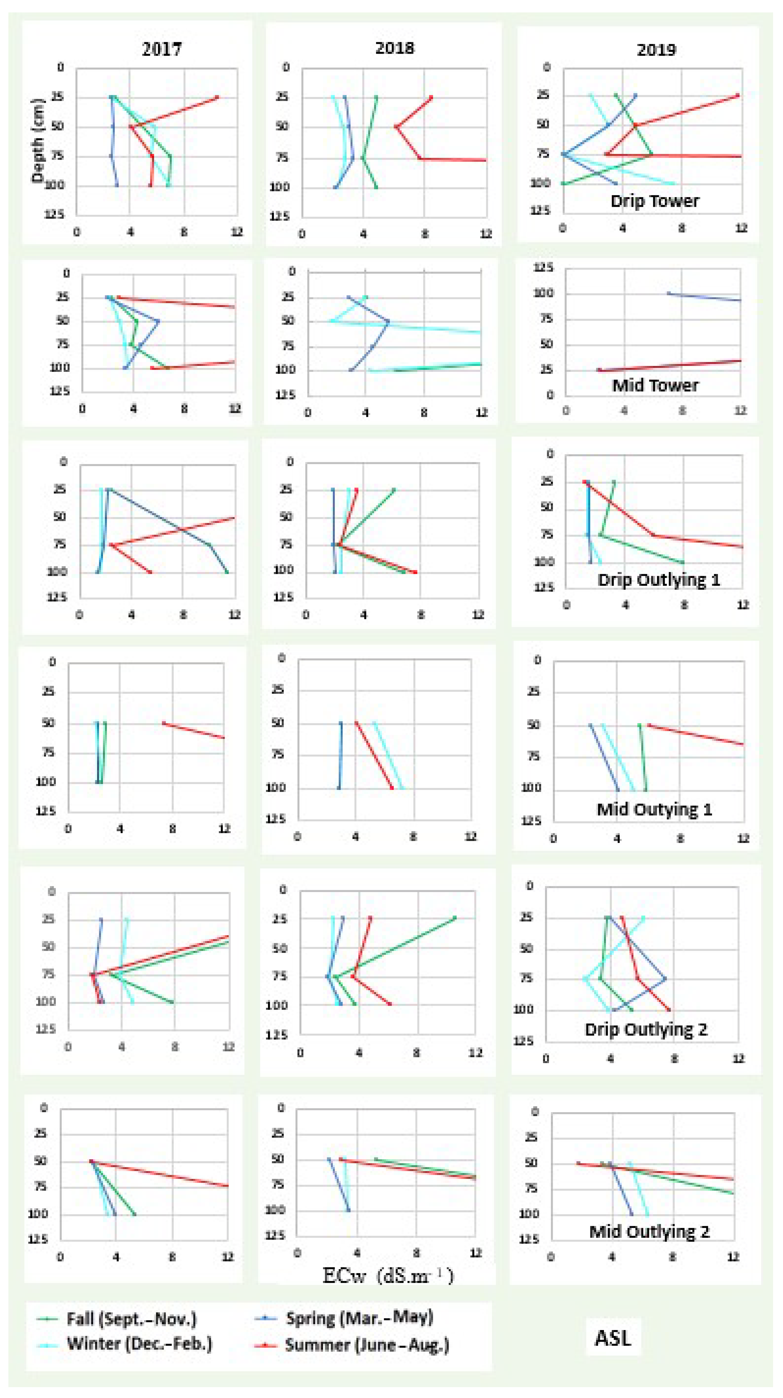 Soilsystems 05 00050 g0a3 550