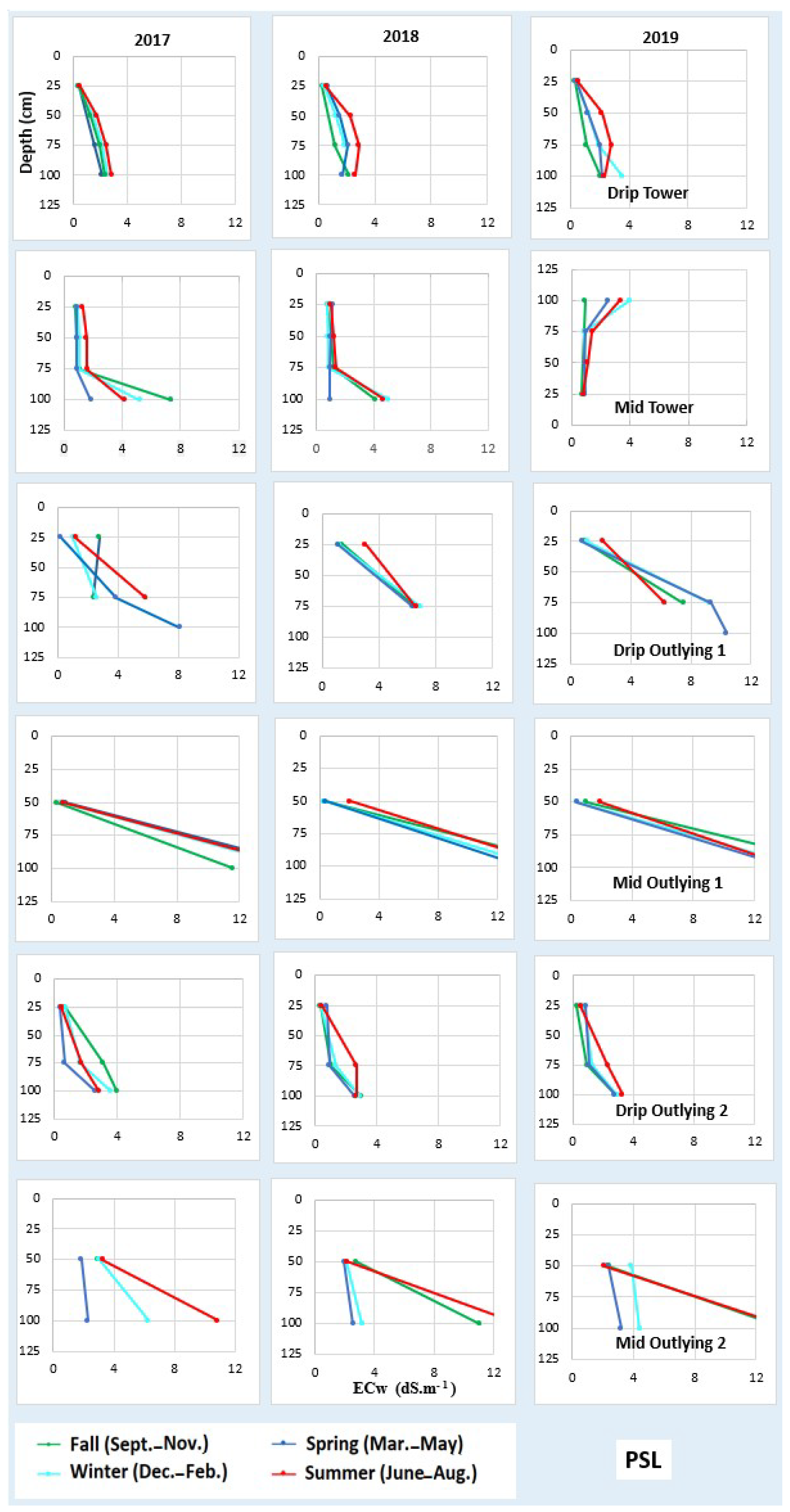 Soilsystems 05 00050 g0a5 550