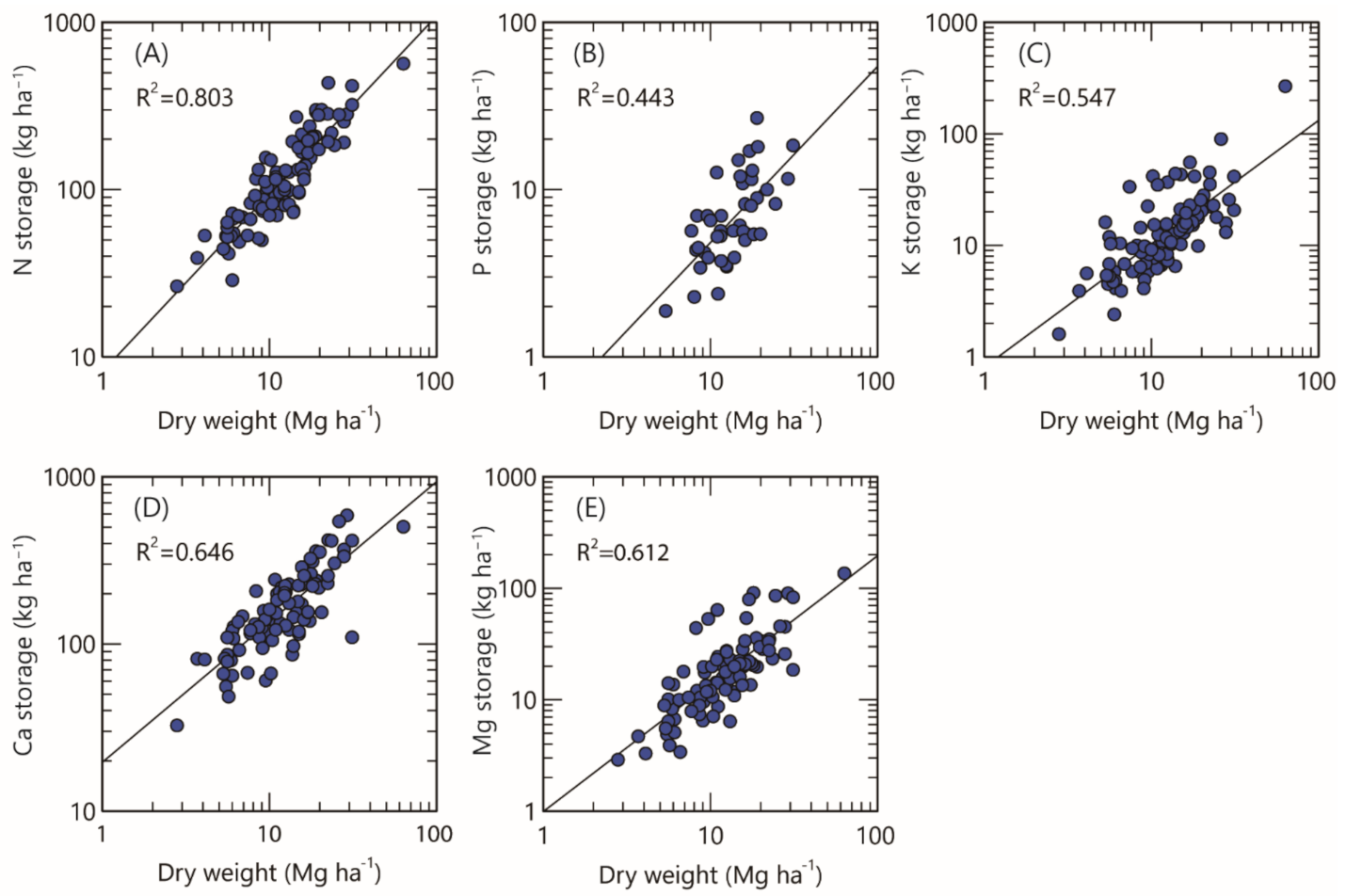 Soilsystems 05 00051 g005 Soilsystems 05 00051 g005