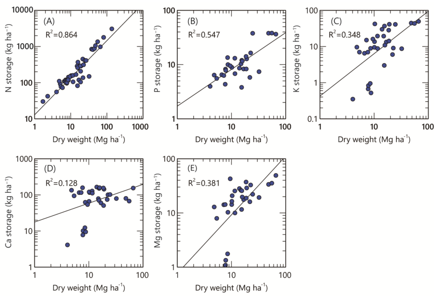 Soilsystems 05 00051 g006 Soilsystems 05 00051 g006