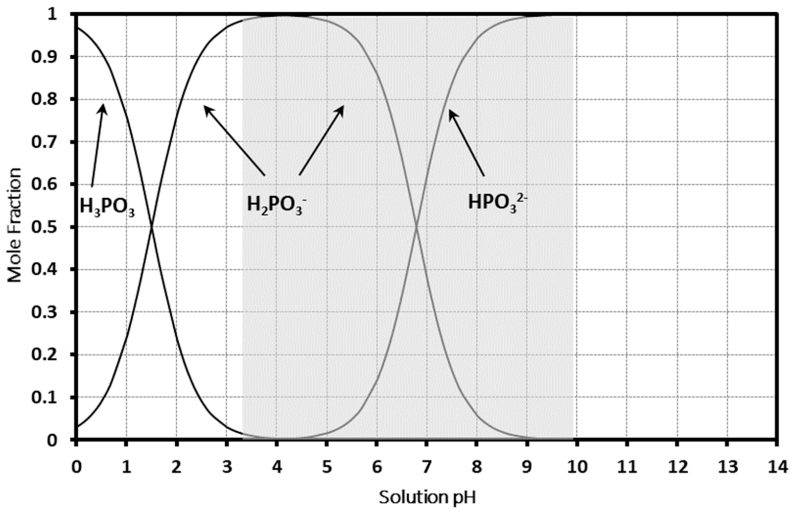 Soilsystems 05 00052 g003 Soilsystems 05 00052 g003
