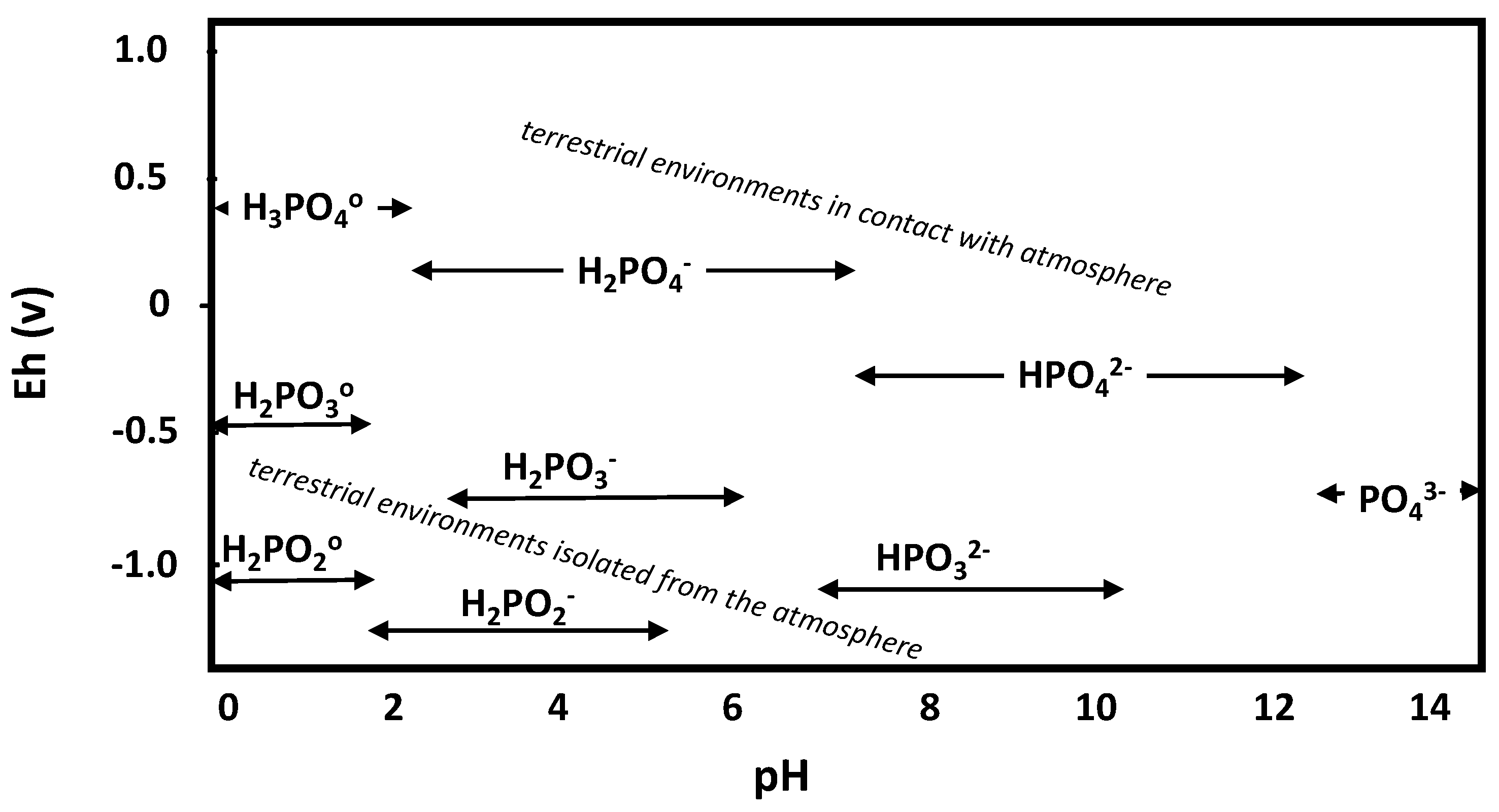 Soilsystems 05 00052 g004 Soilsystems 05 00052 g004