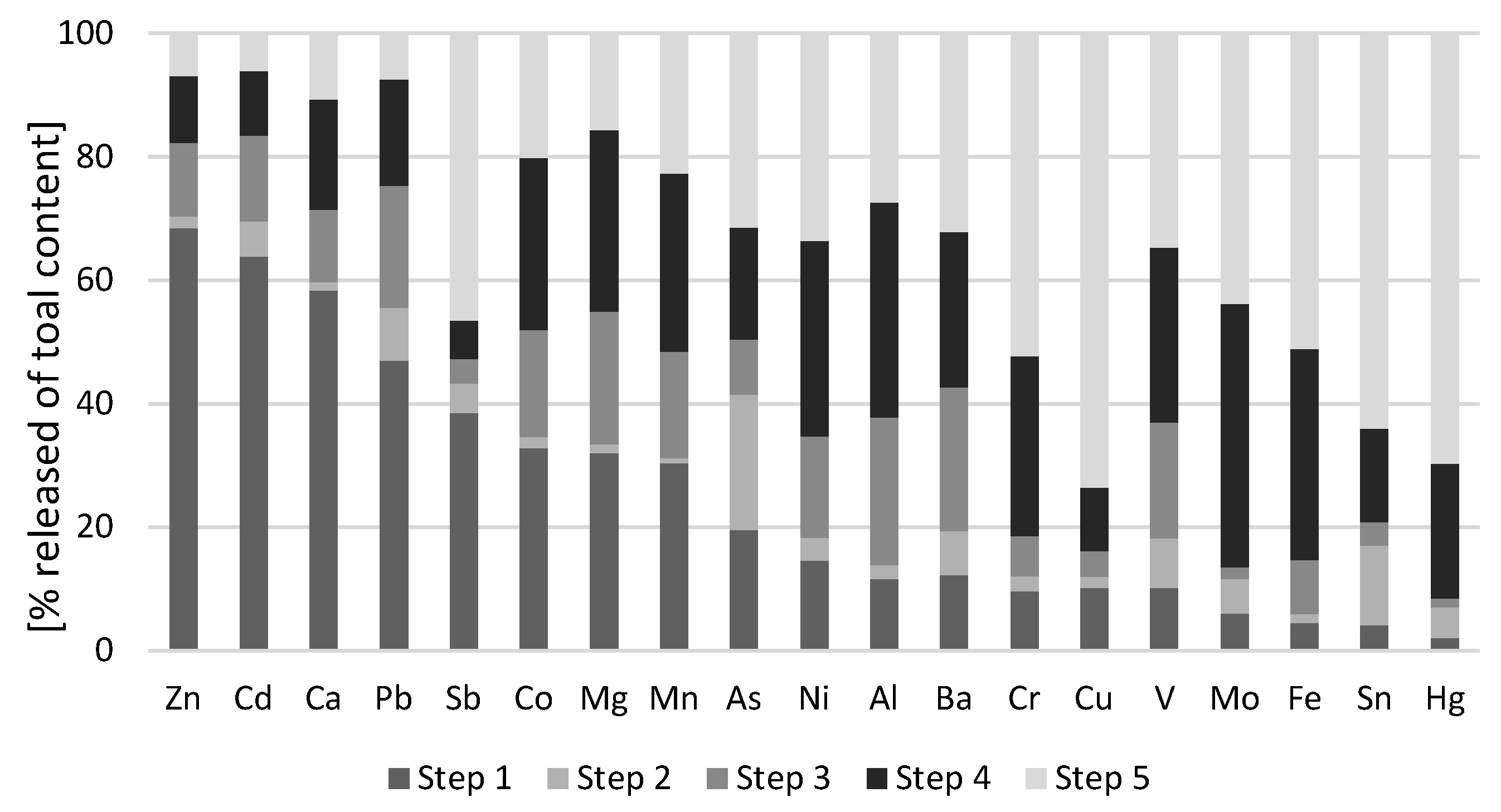 Soilsystems 05 00053 g001 550