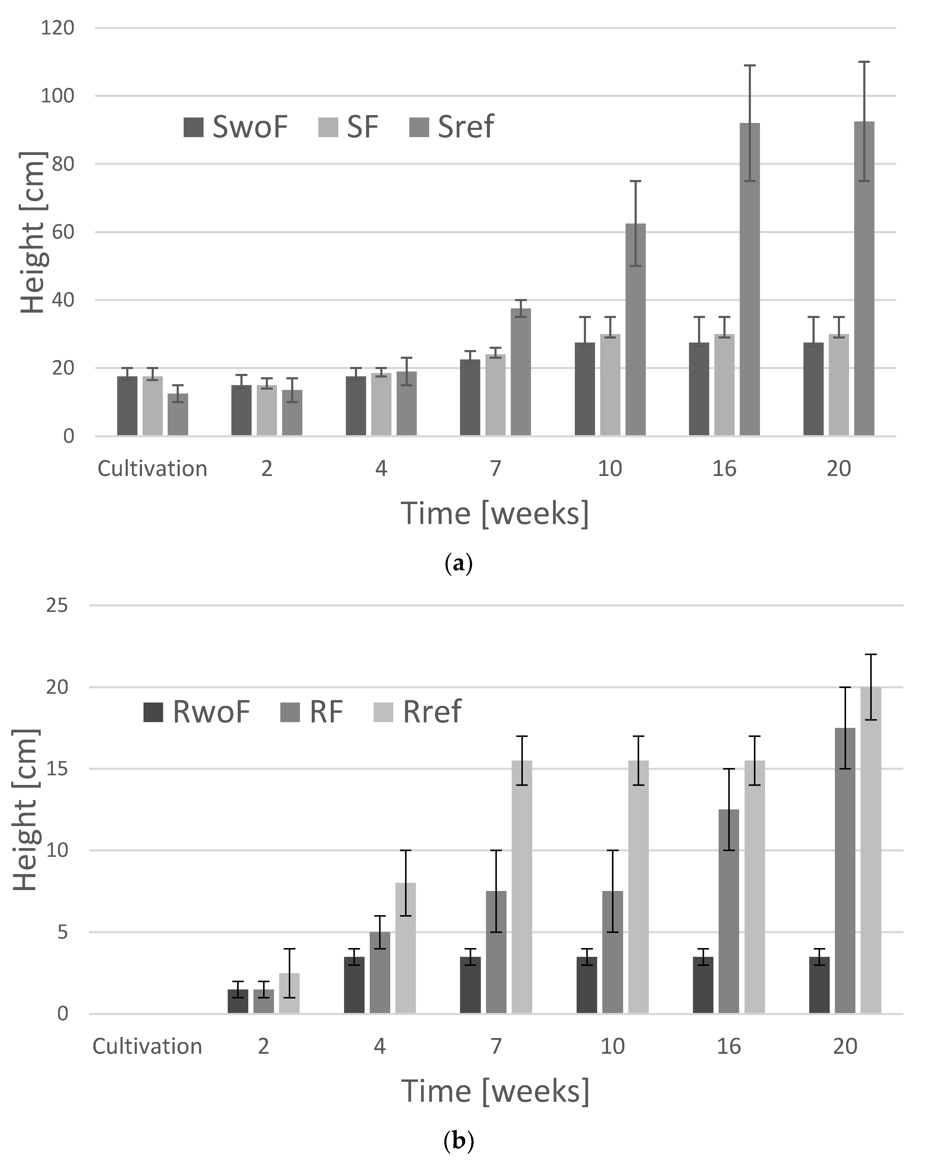 Soilsystems 05 00053 g002 550
