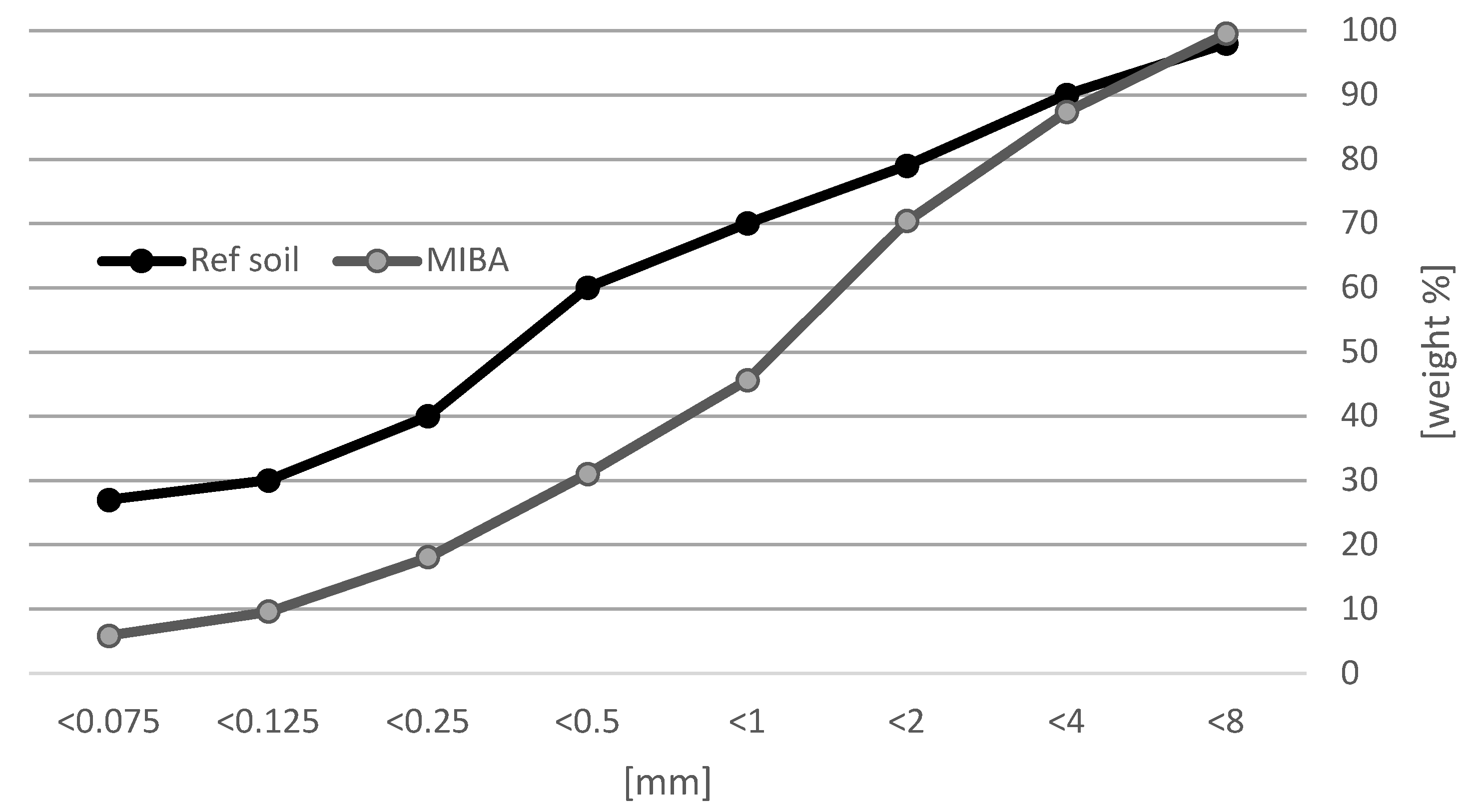 Soilsystems 05 00053 g003 550