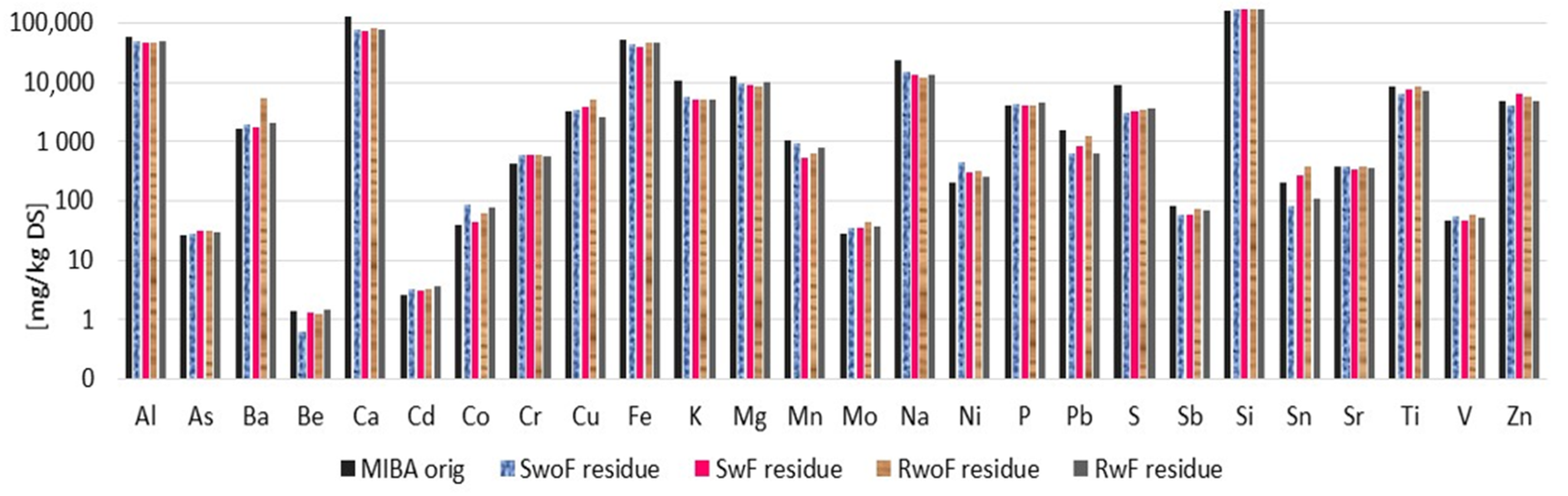 Soilsystems 05 00053 g004 550