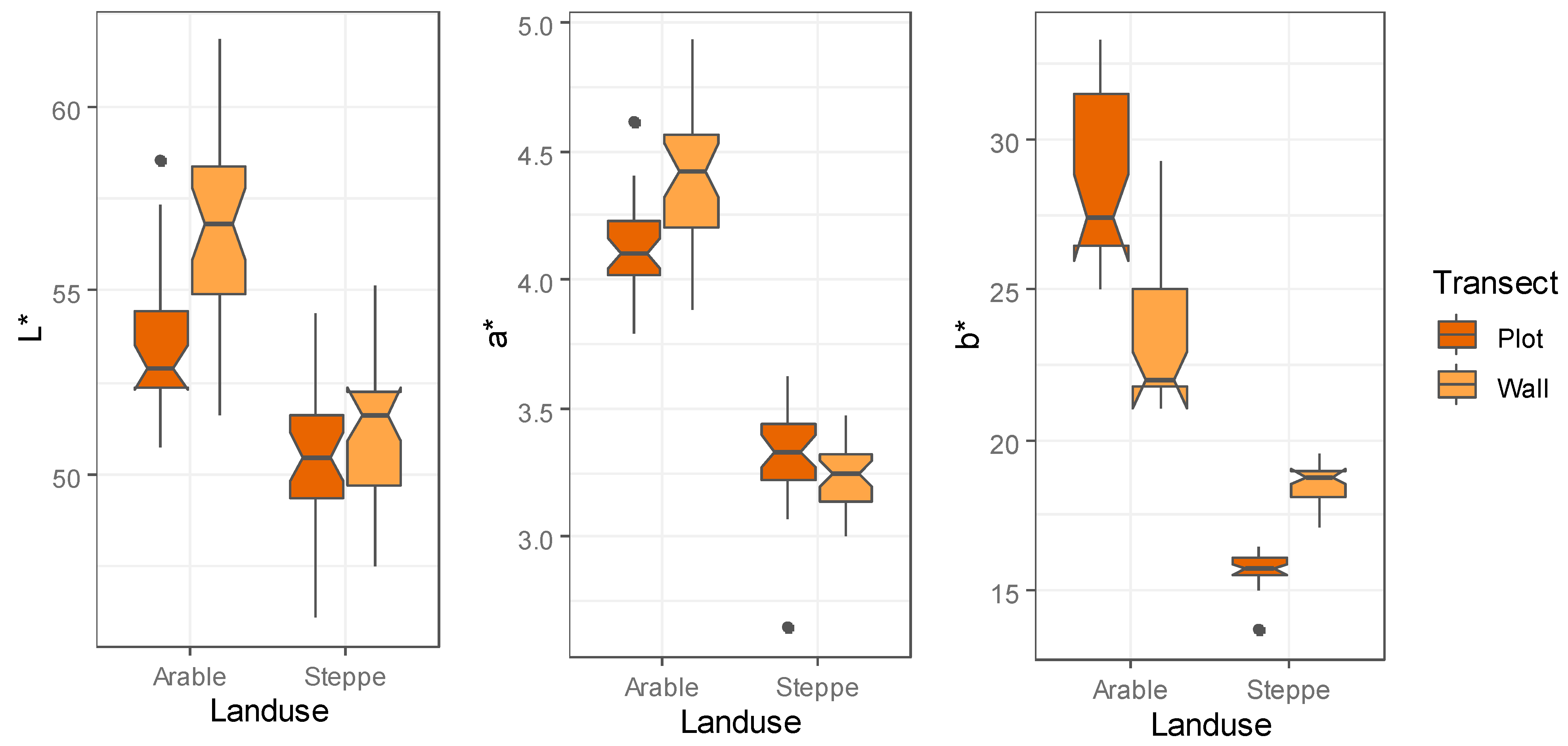 Soilsystems 05 00054 g004 Soilsystems 05 00054 g004