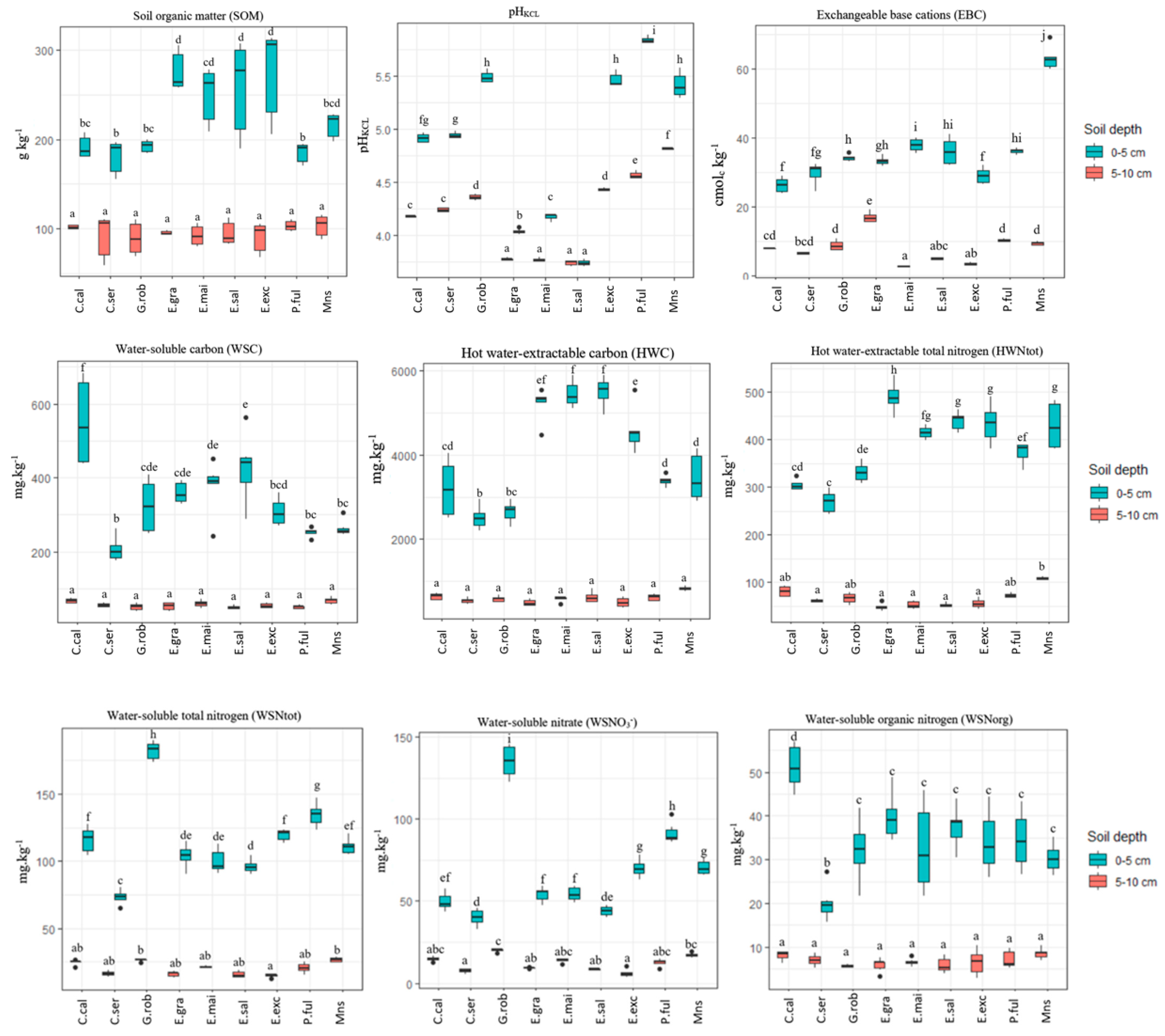 Soilsystems 05 00059 g003