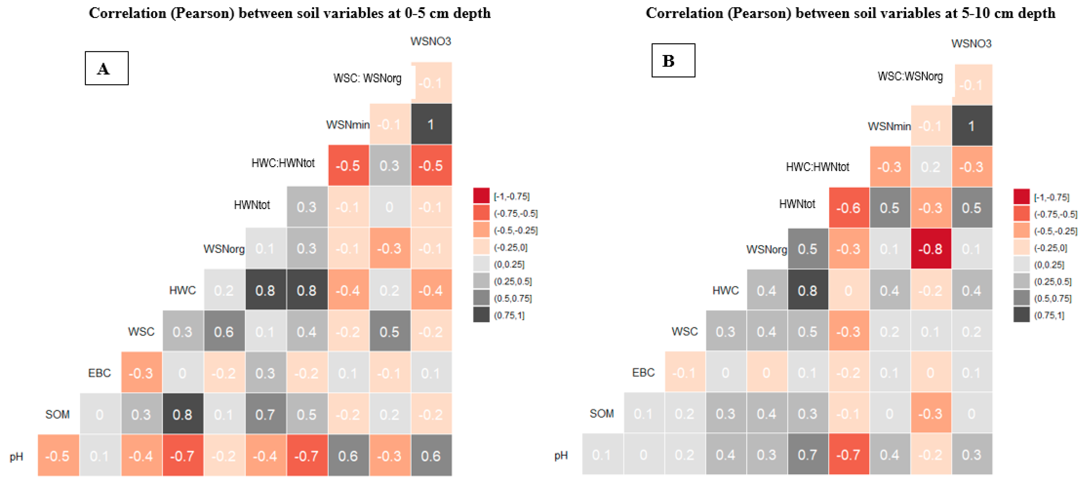 Soilsystems 05 00059 g004