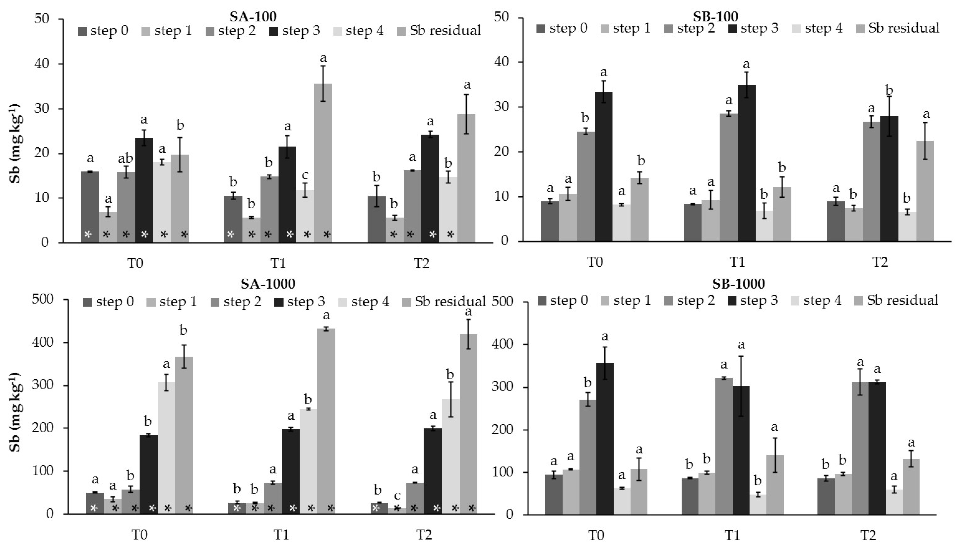 Soilsystems 05 00060 g001 550