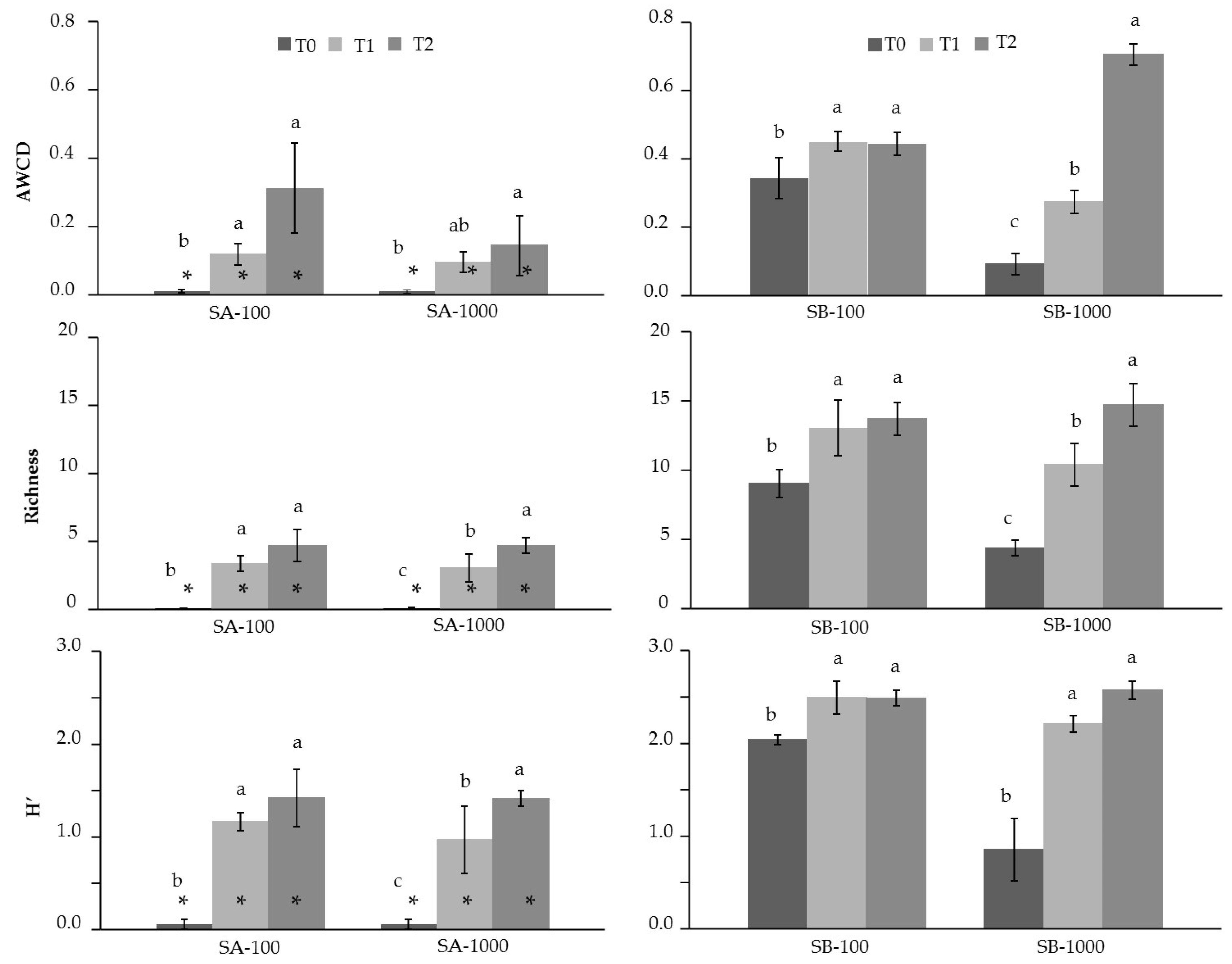 Soilsystems 05 00060 g004 550