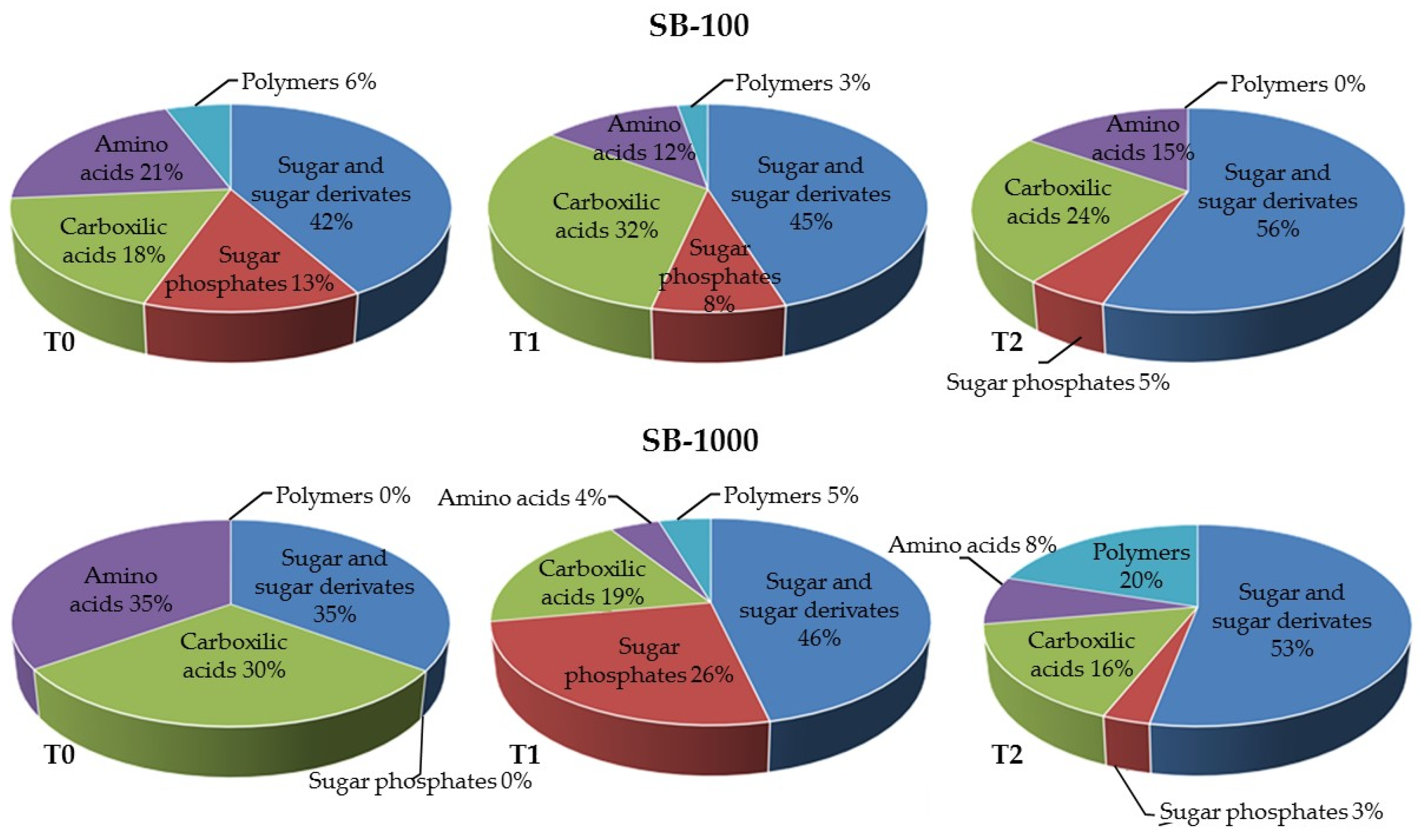 Soilsystems 05 00060 g005 550