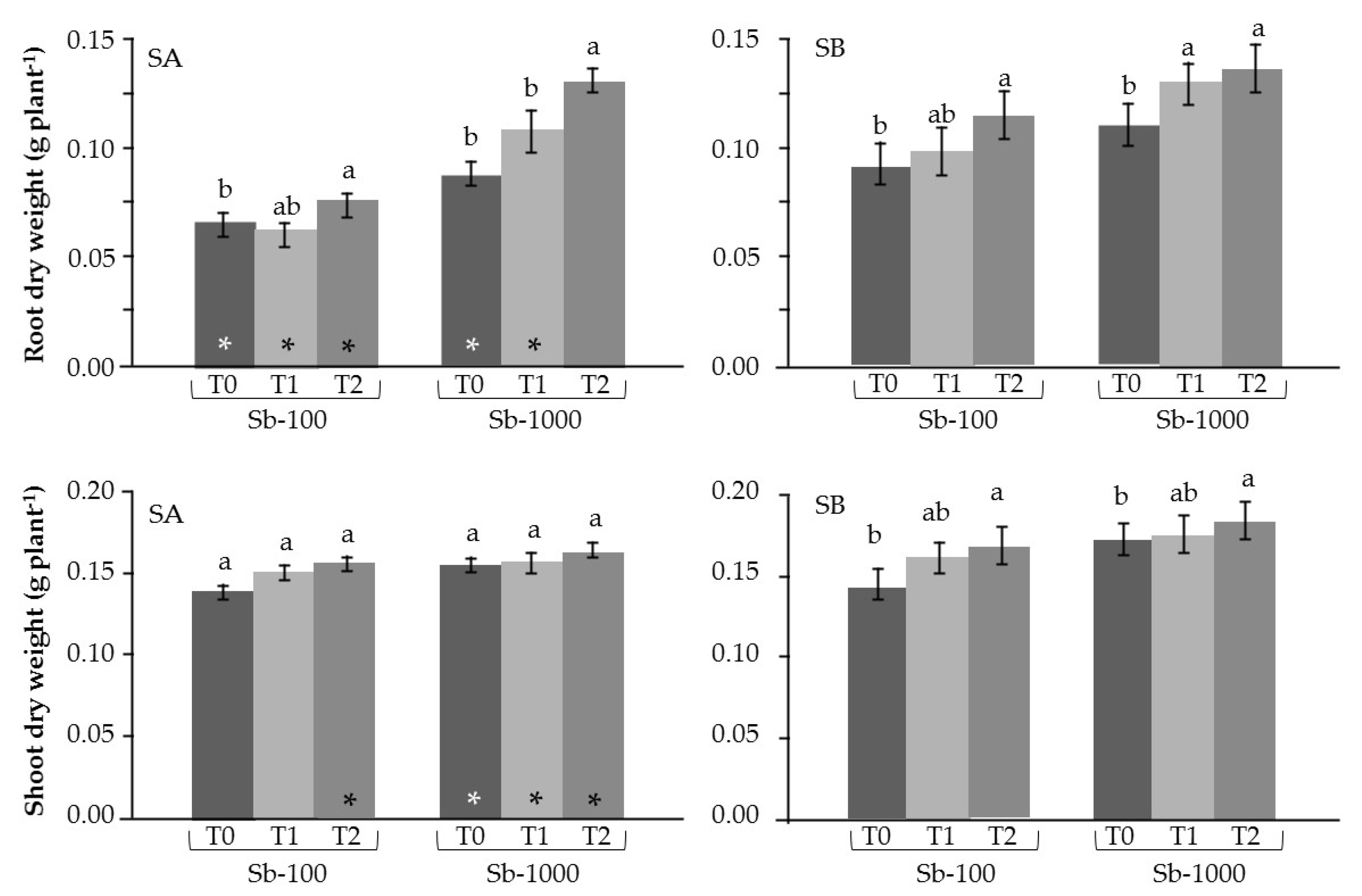 Soilsystems 05 00060 g007 550