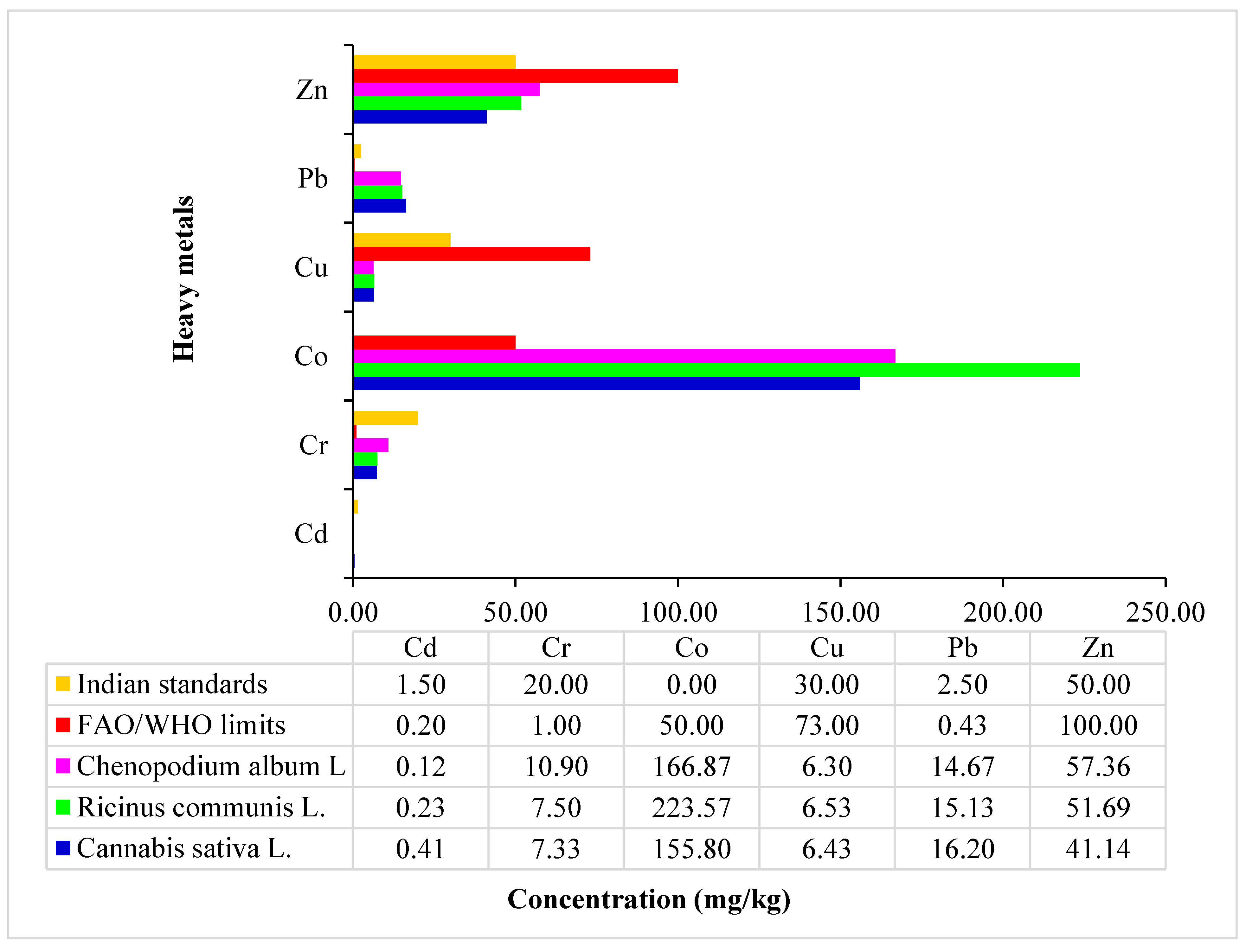 Soilsystems 05 00063 g001 Soilsystems 05 00063 g001