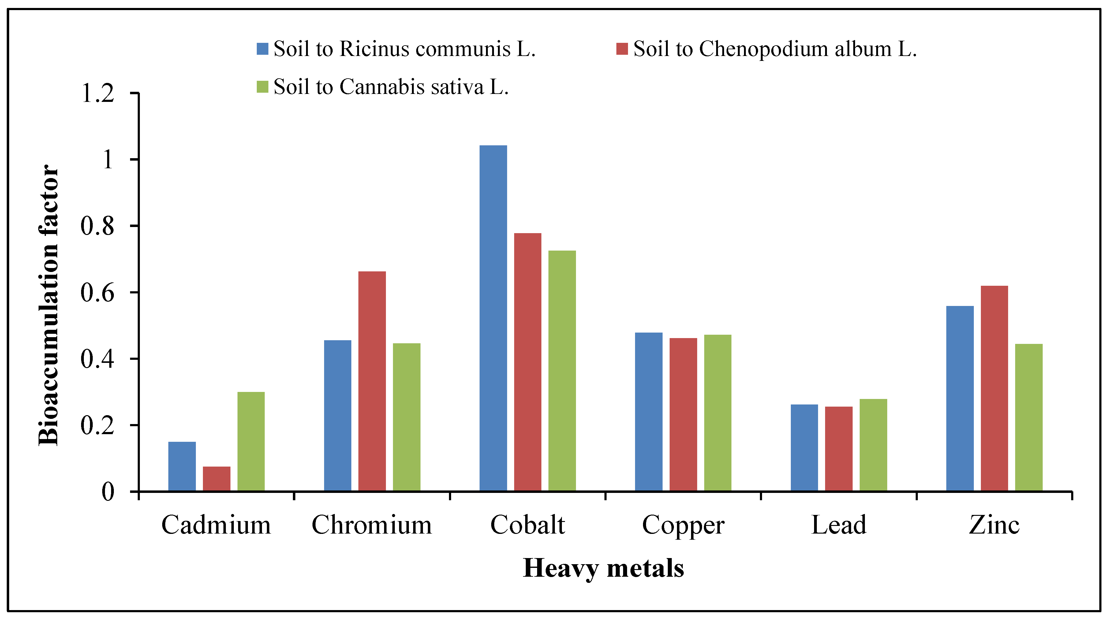 Soilsystems 05 00063 g002 Soilsystems 05 00063 g002