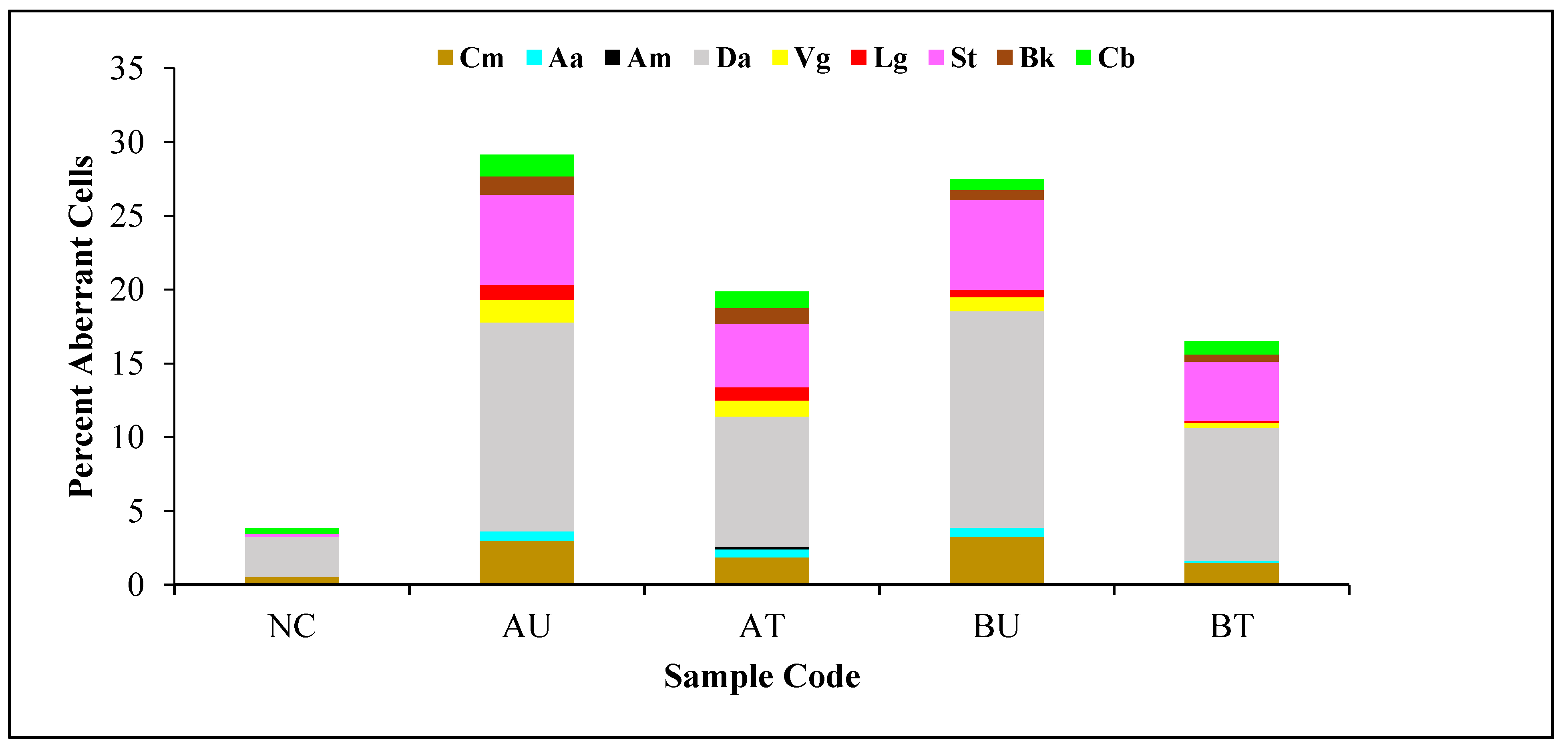 Soilsystems 05 00063 g003 Soilsystems 05 00063 g003