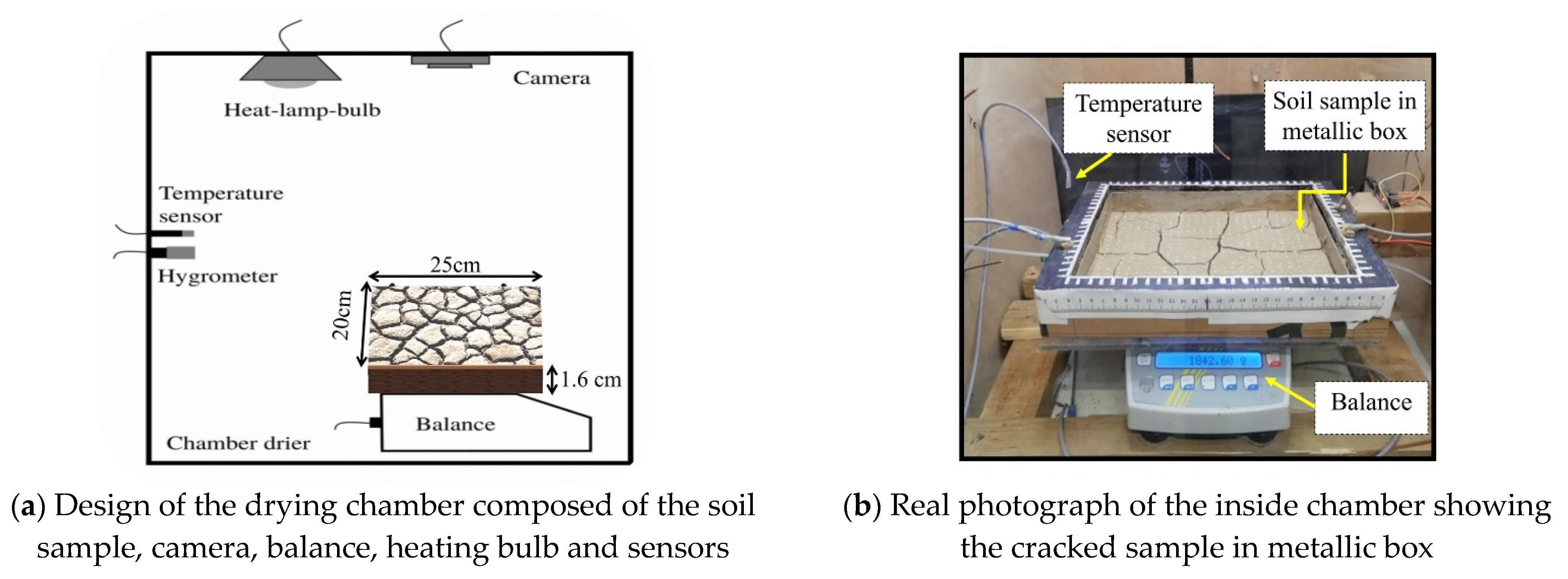 Soilsystems 05 00064 g001 Soilsystems 05 00064 g001