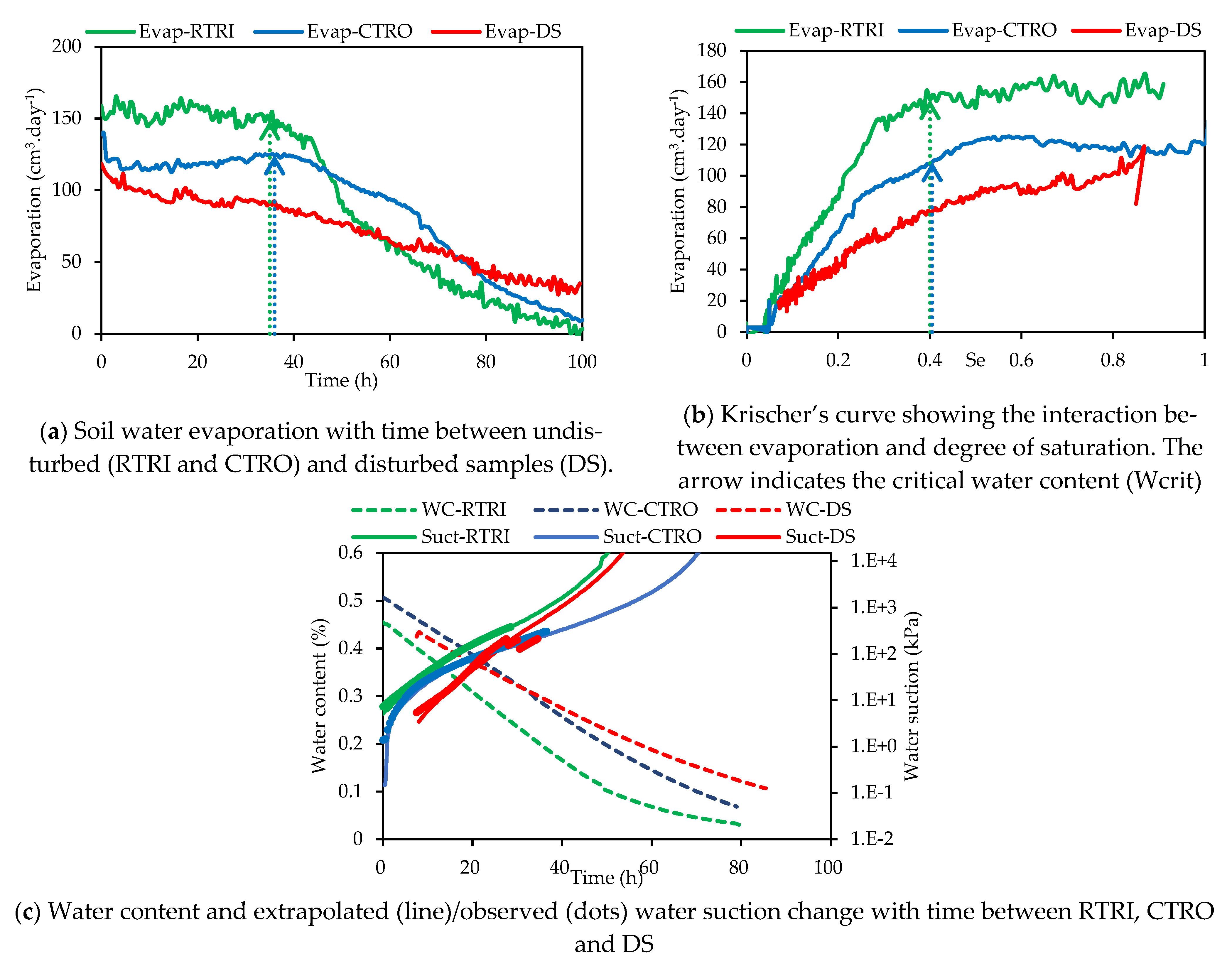 Soilsystems 05 00064 g004 Soilsystems 05 00064 g004