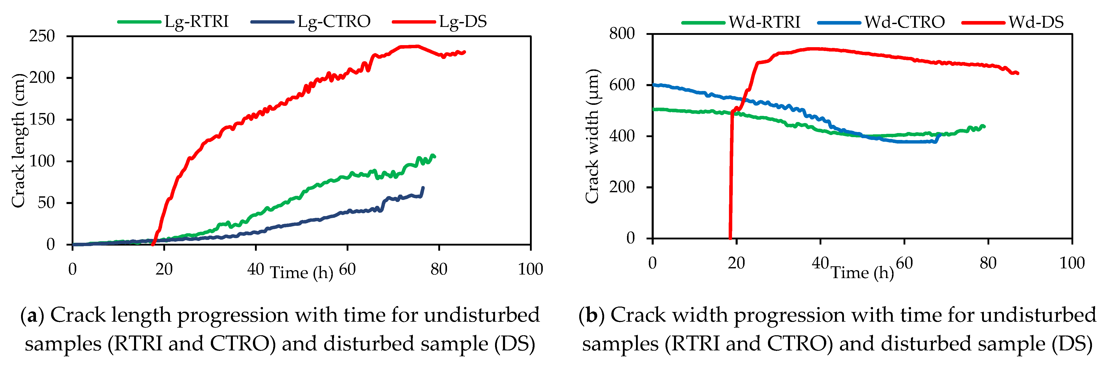 Soilsystems 05 00064 g005 Soilsystems 05 00064 g005