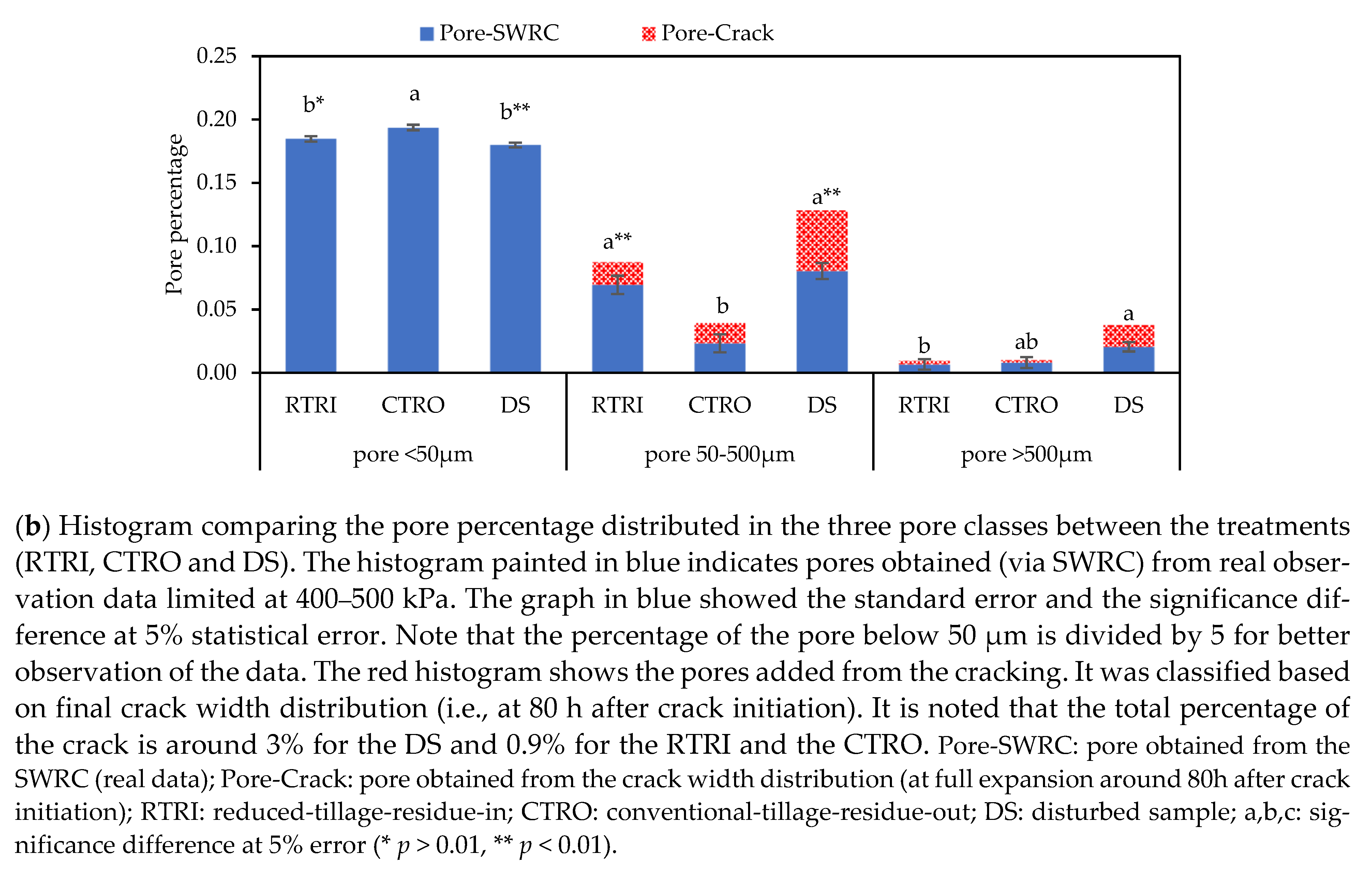 Soilsystems 05 00064 g008b Soilsystems 05 00064 g008b