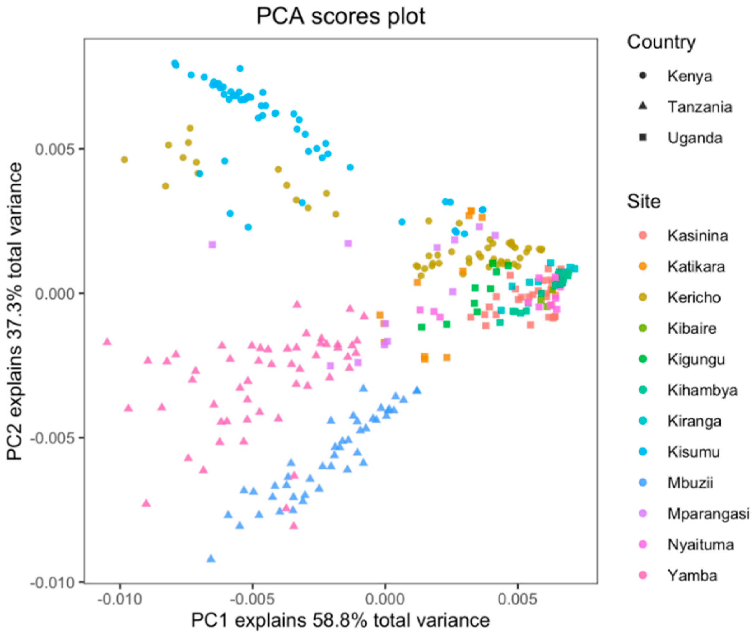 Soilsystems 05 00069 g001