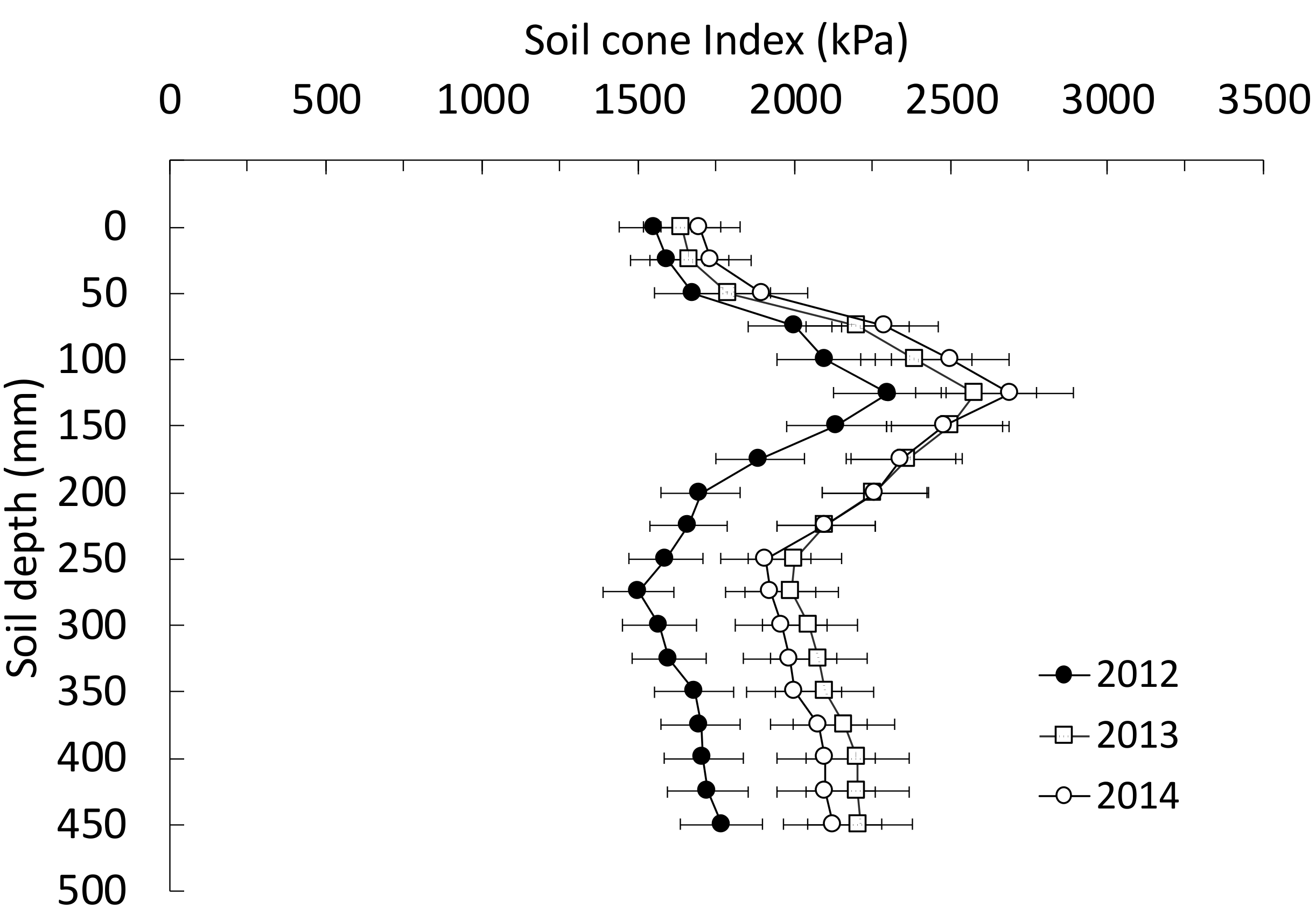 Soilsystems 05 00072 g001 550