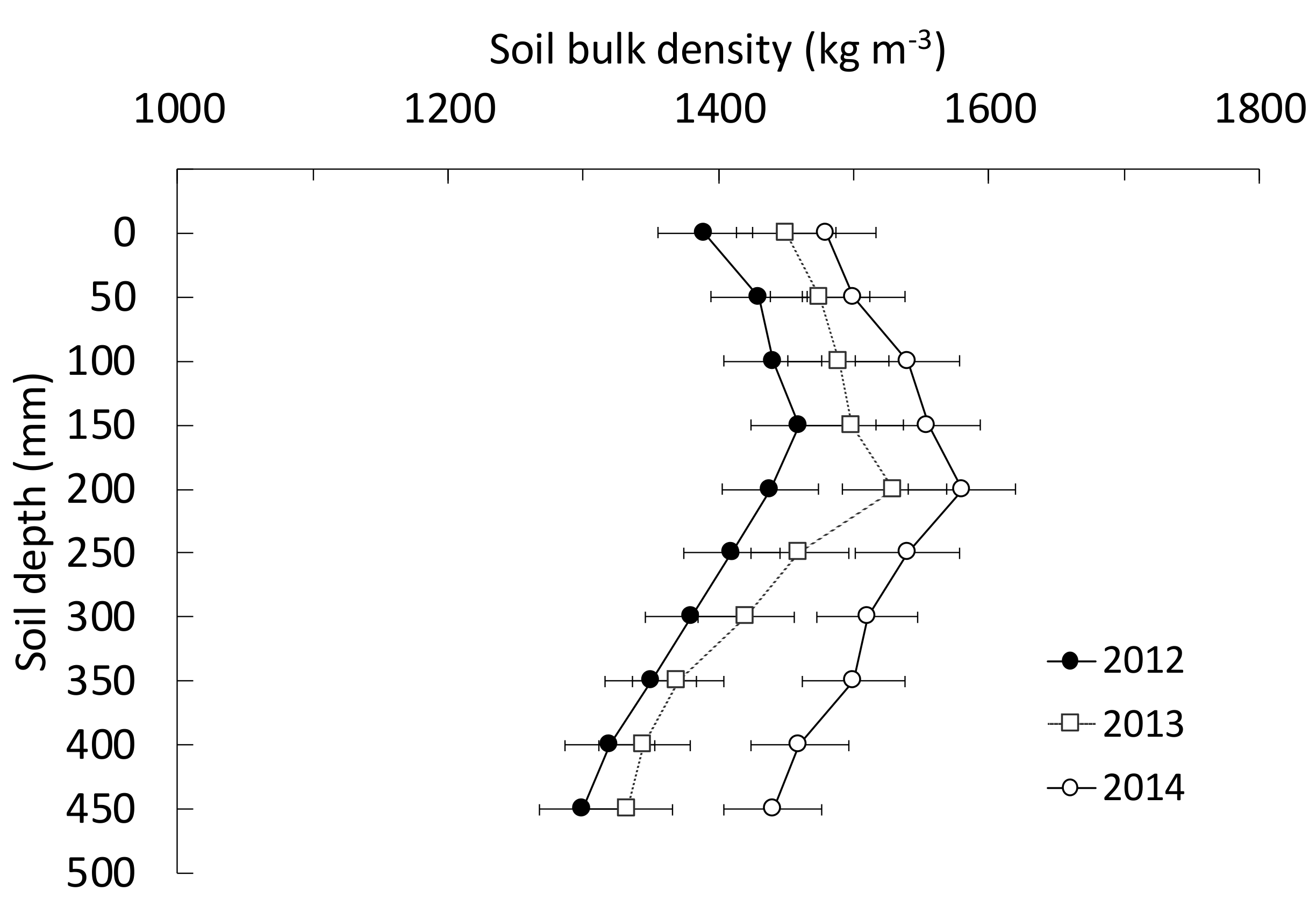 Soilsystems 05 00072 g002 550