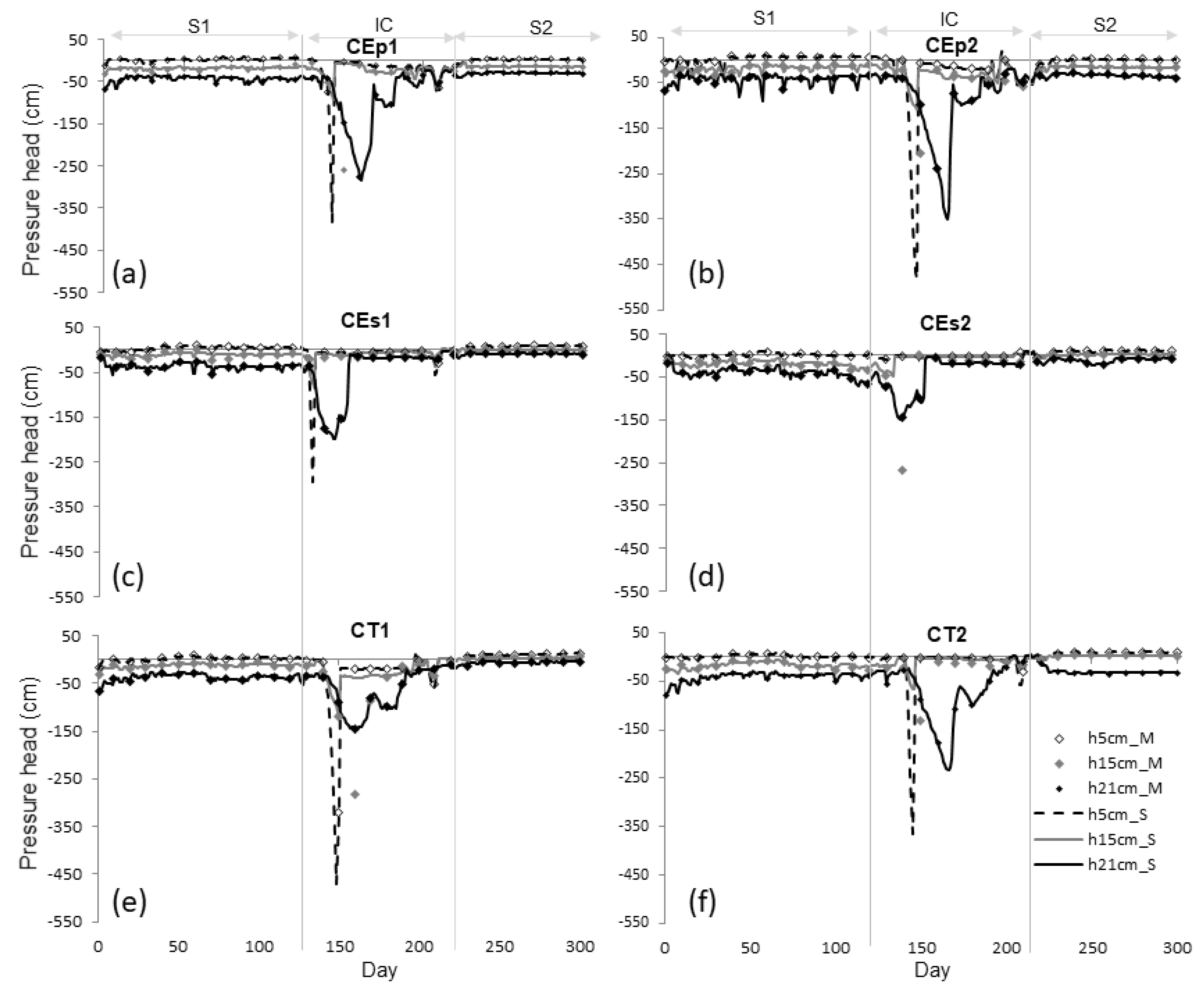 Soilsystems 06 00004 g002 550