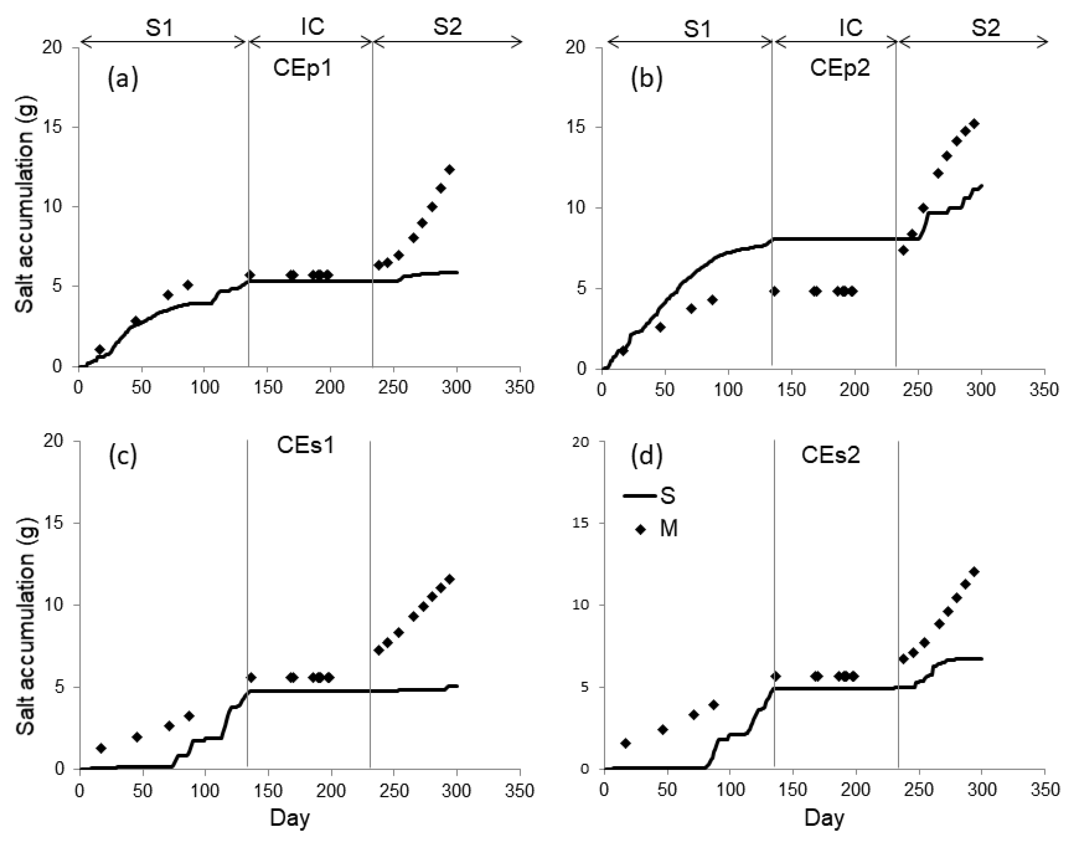 Soilsystems 06 00004 g004 550