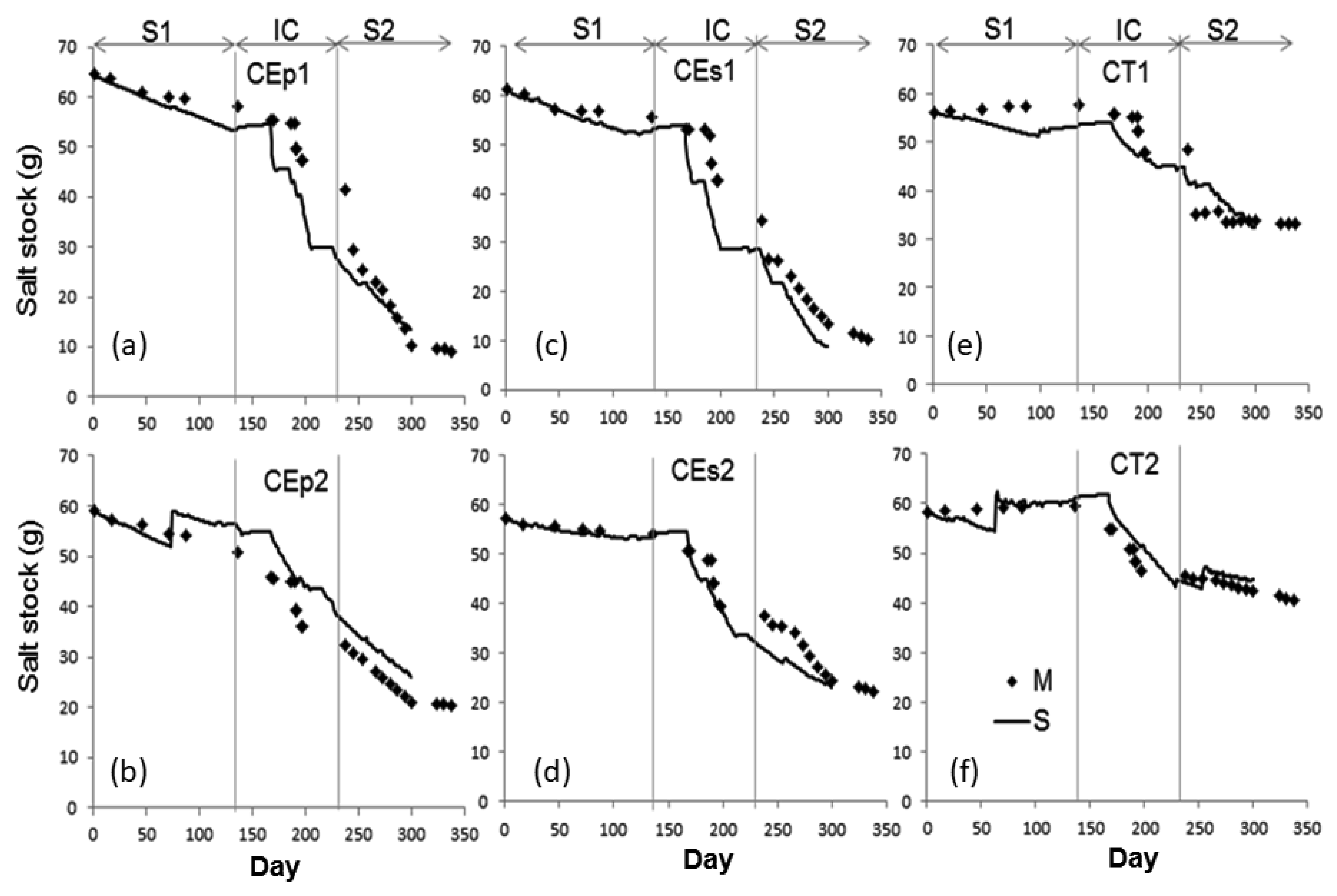 Soilsystems 06 00004 g005 550