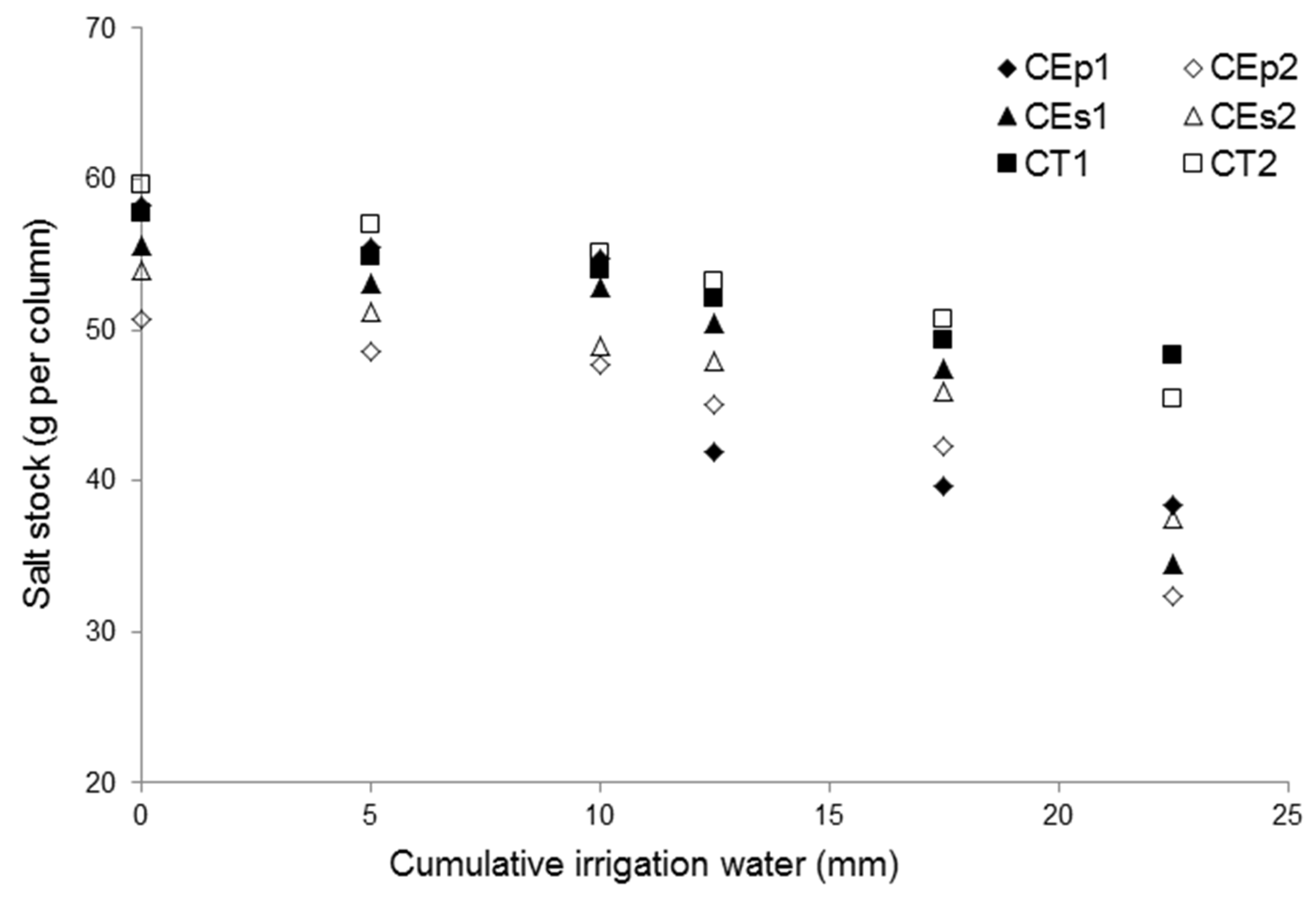 Soilsystems 06 00004 g006 550