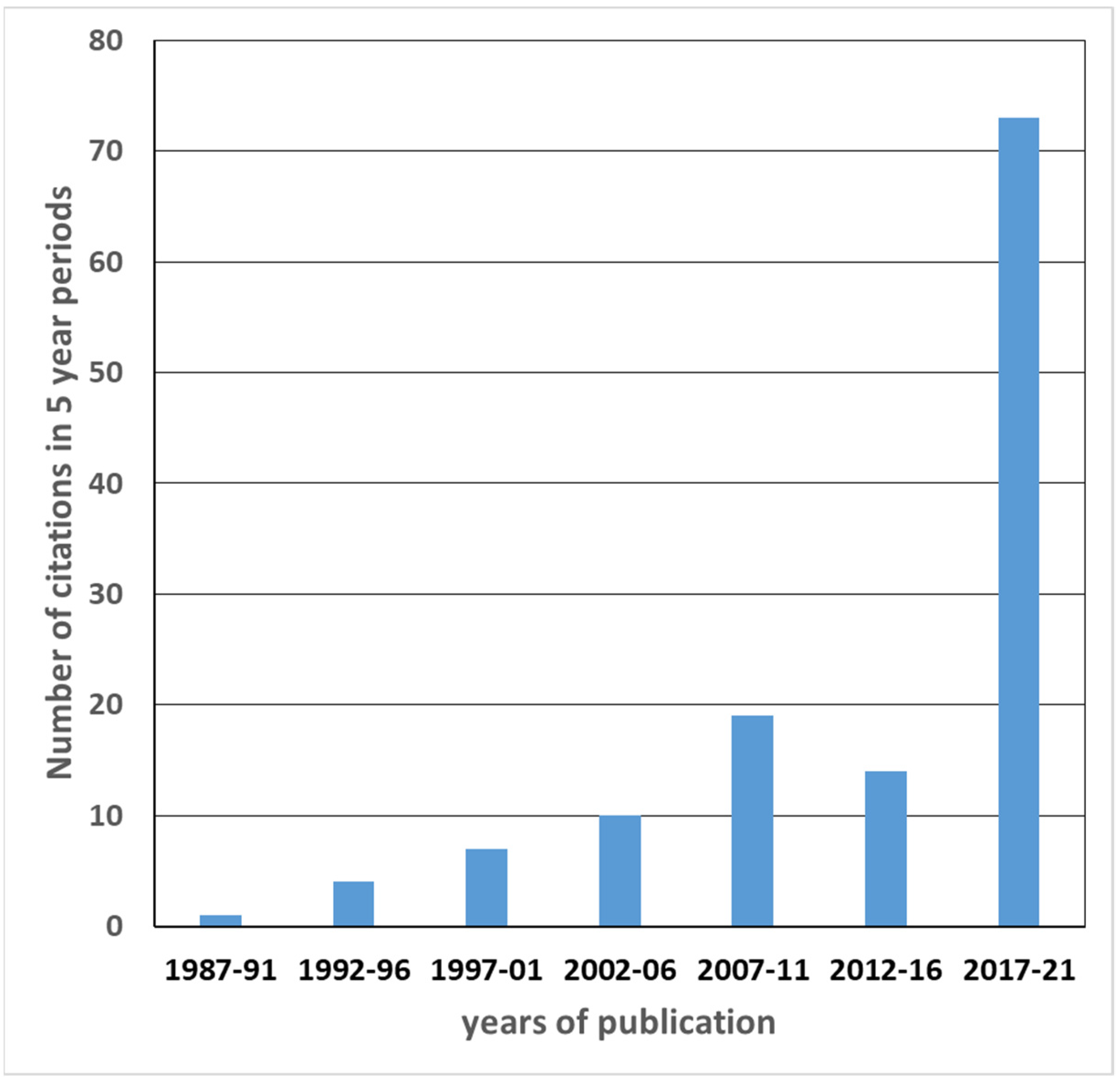 Soilsystems 06 00005 g003 Soilsystems 06 00005 g003