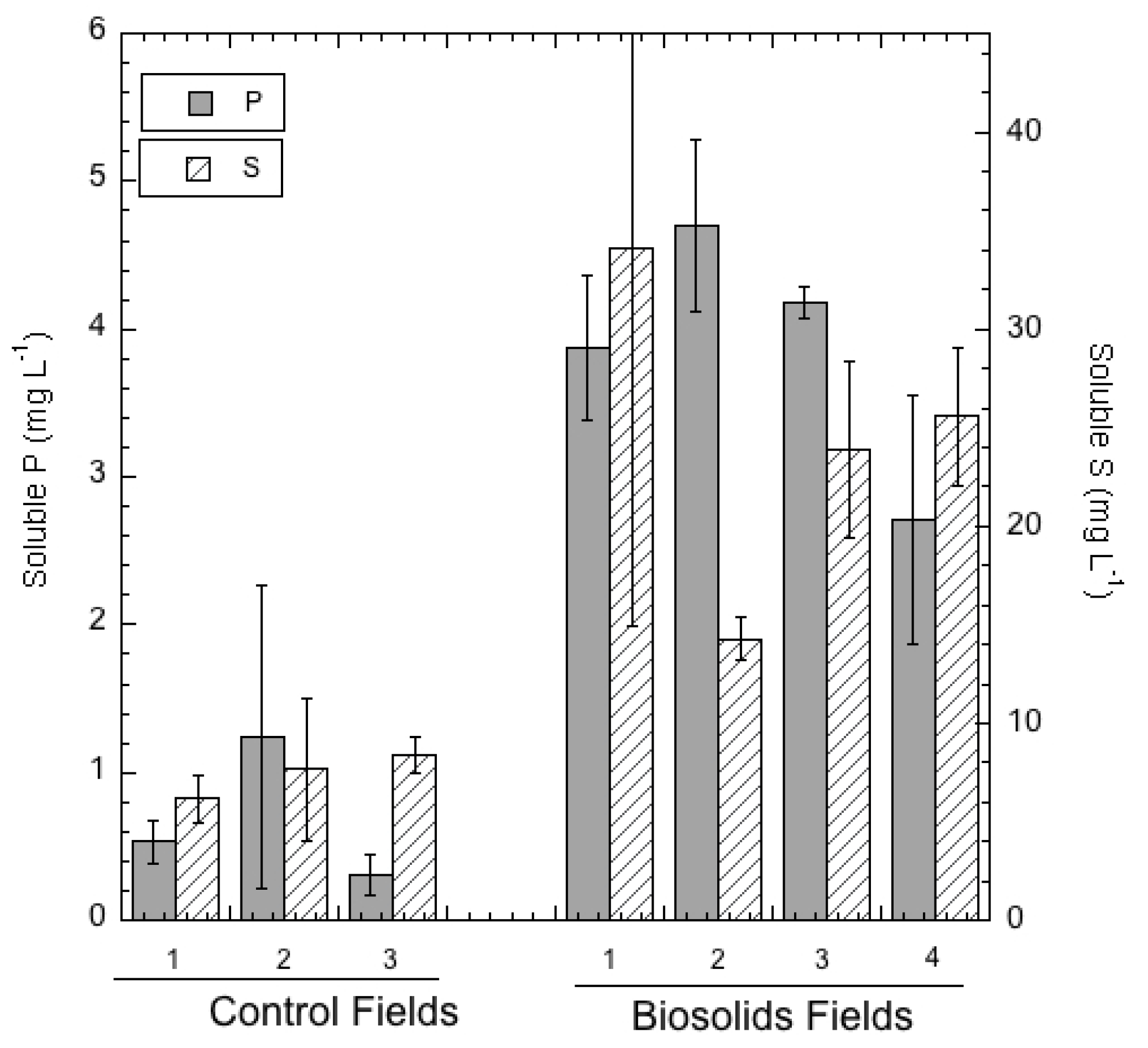 Soilsystems 06 00009 g001 550
