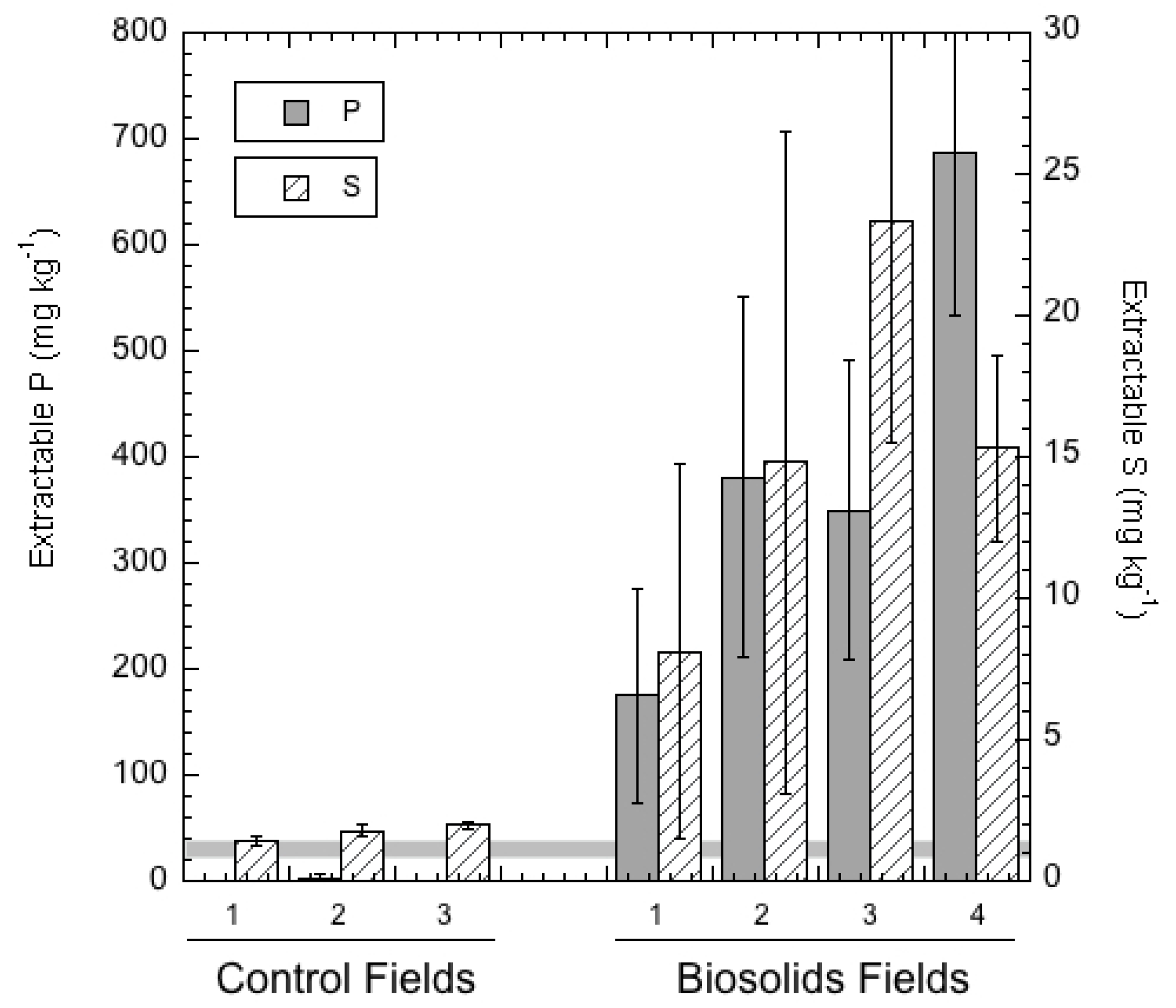 Soilsystems 06 00009 g002 550