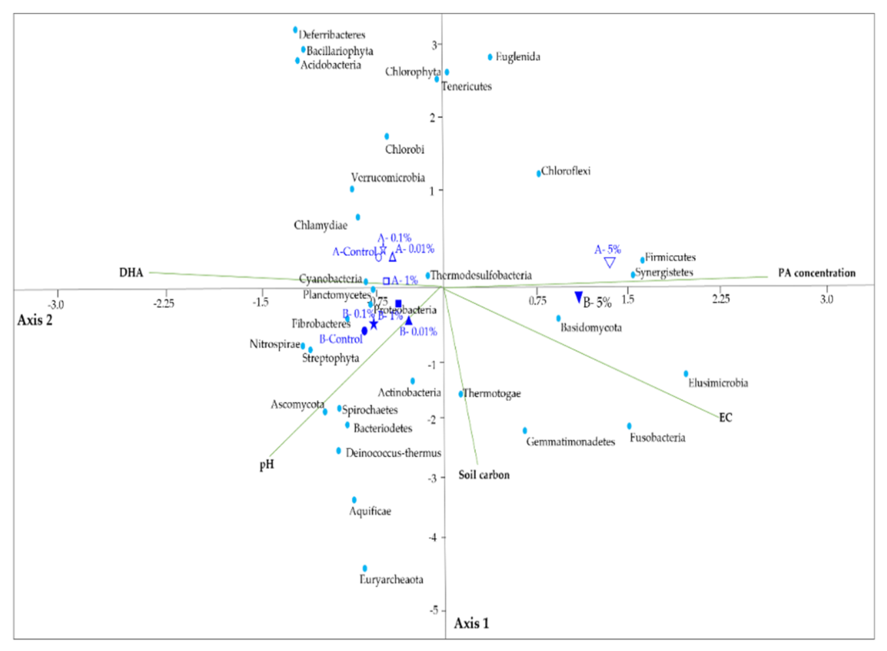 Soilsystems 06 00010 g005