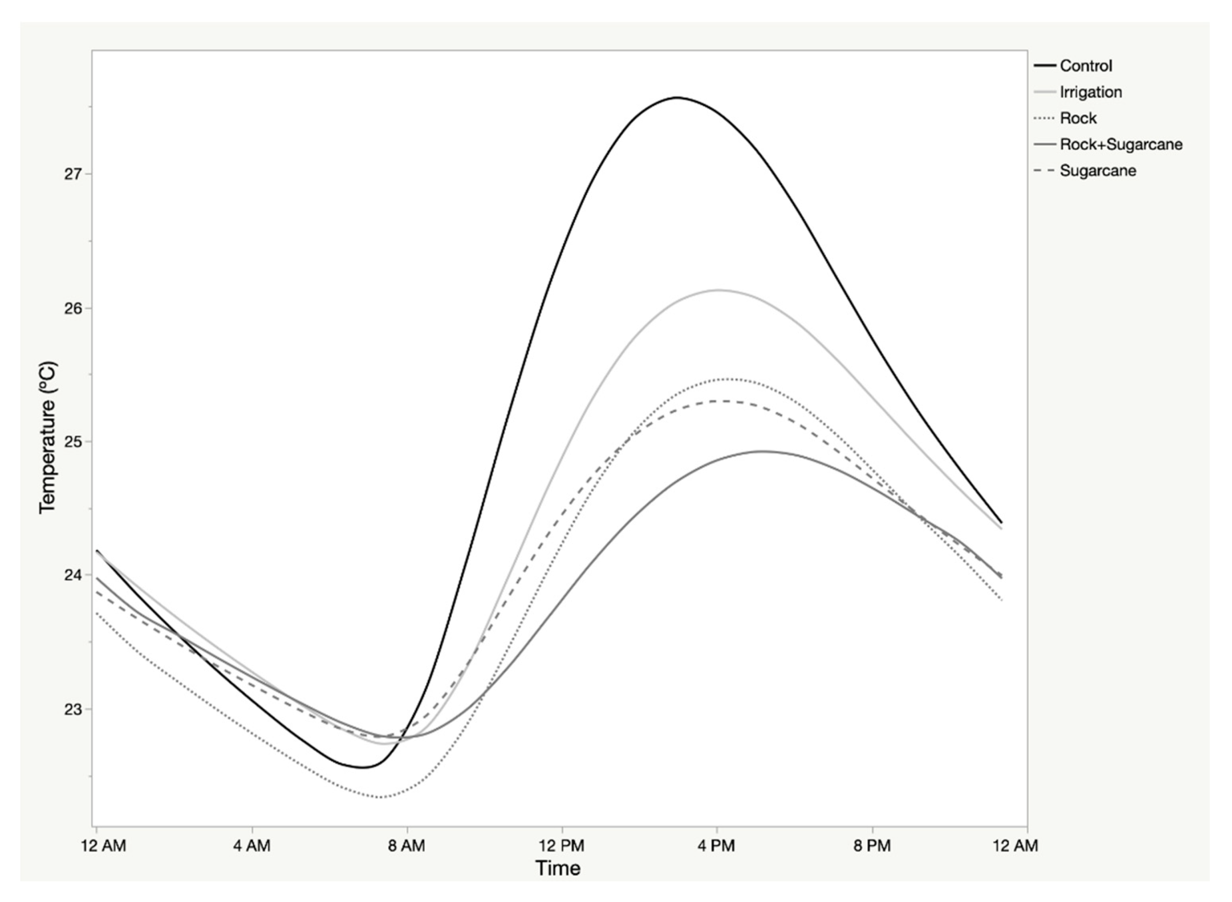Soilsystems 06 00016 g003