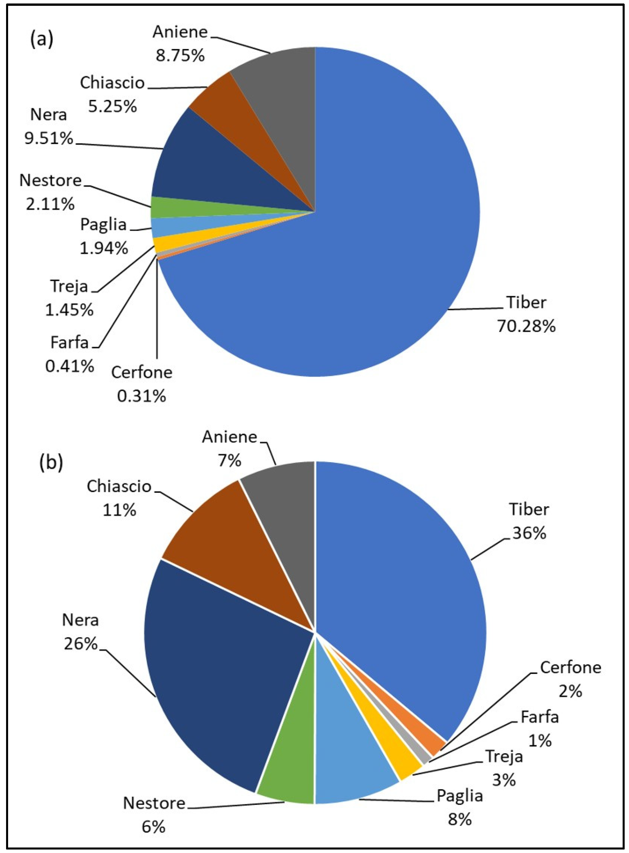 Soilsystems 06 00017 g003