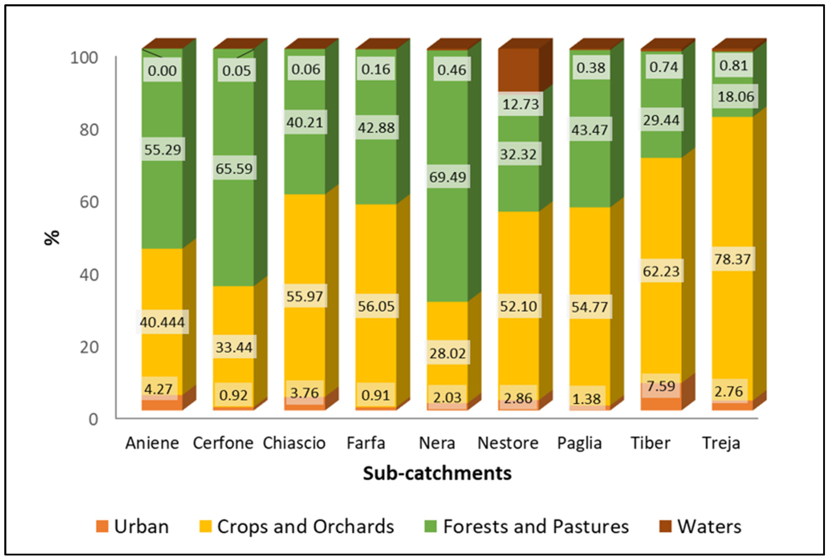 Soilsystems 06 00017 g004