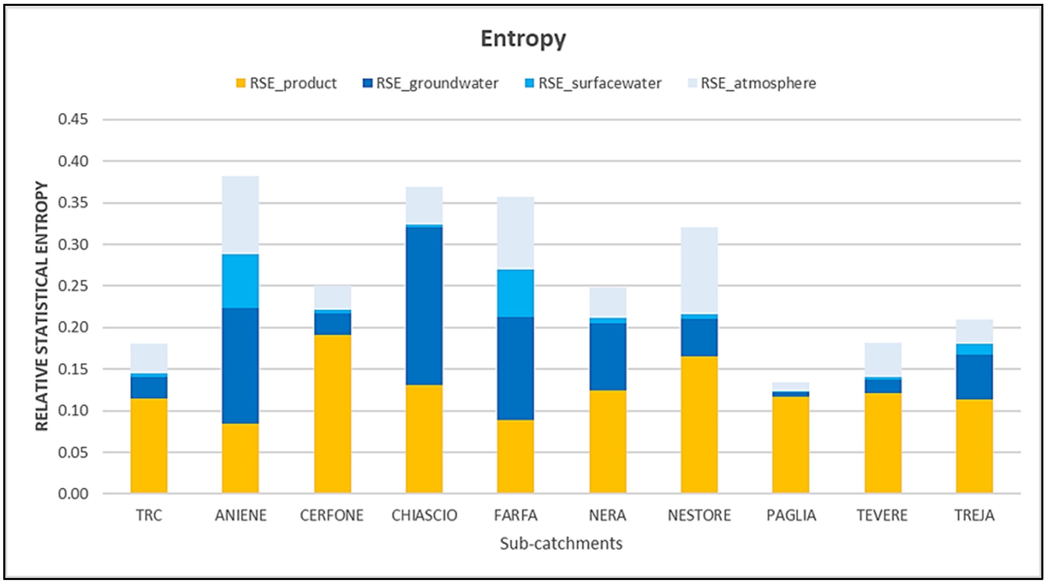 Soilsystems 06 00017 g005