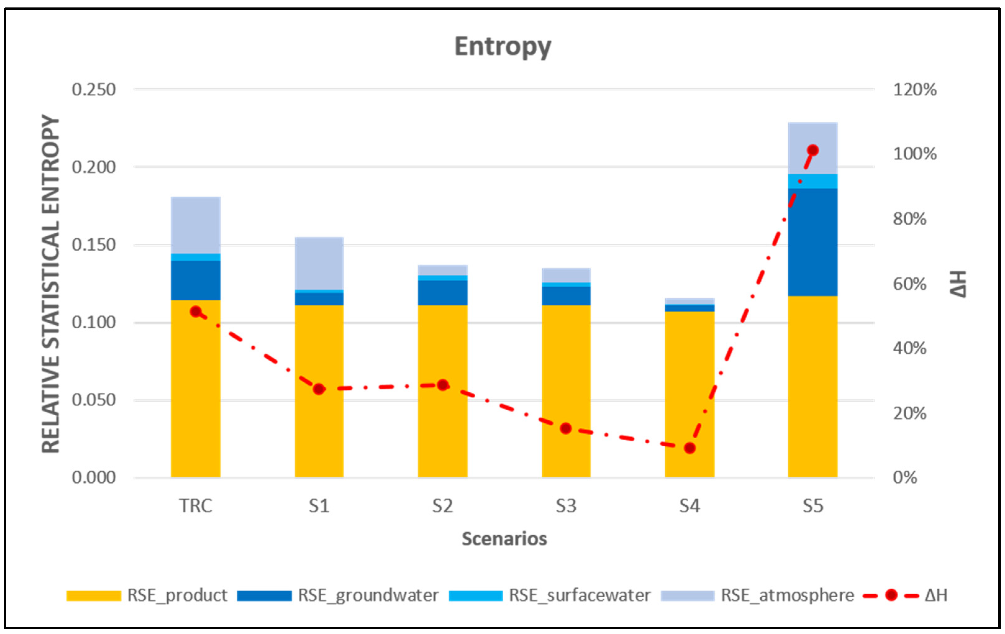 Soilsystems 06 00017 g006