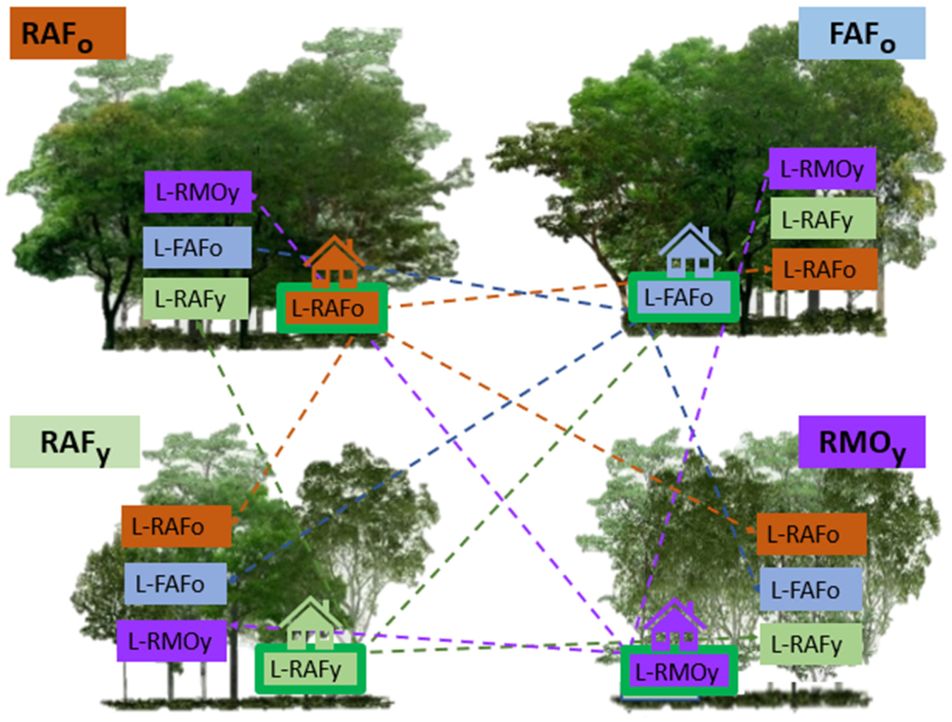 Soilsystems 06 00019 g004 Soilsystems 06 00019 g004
