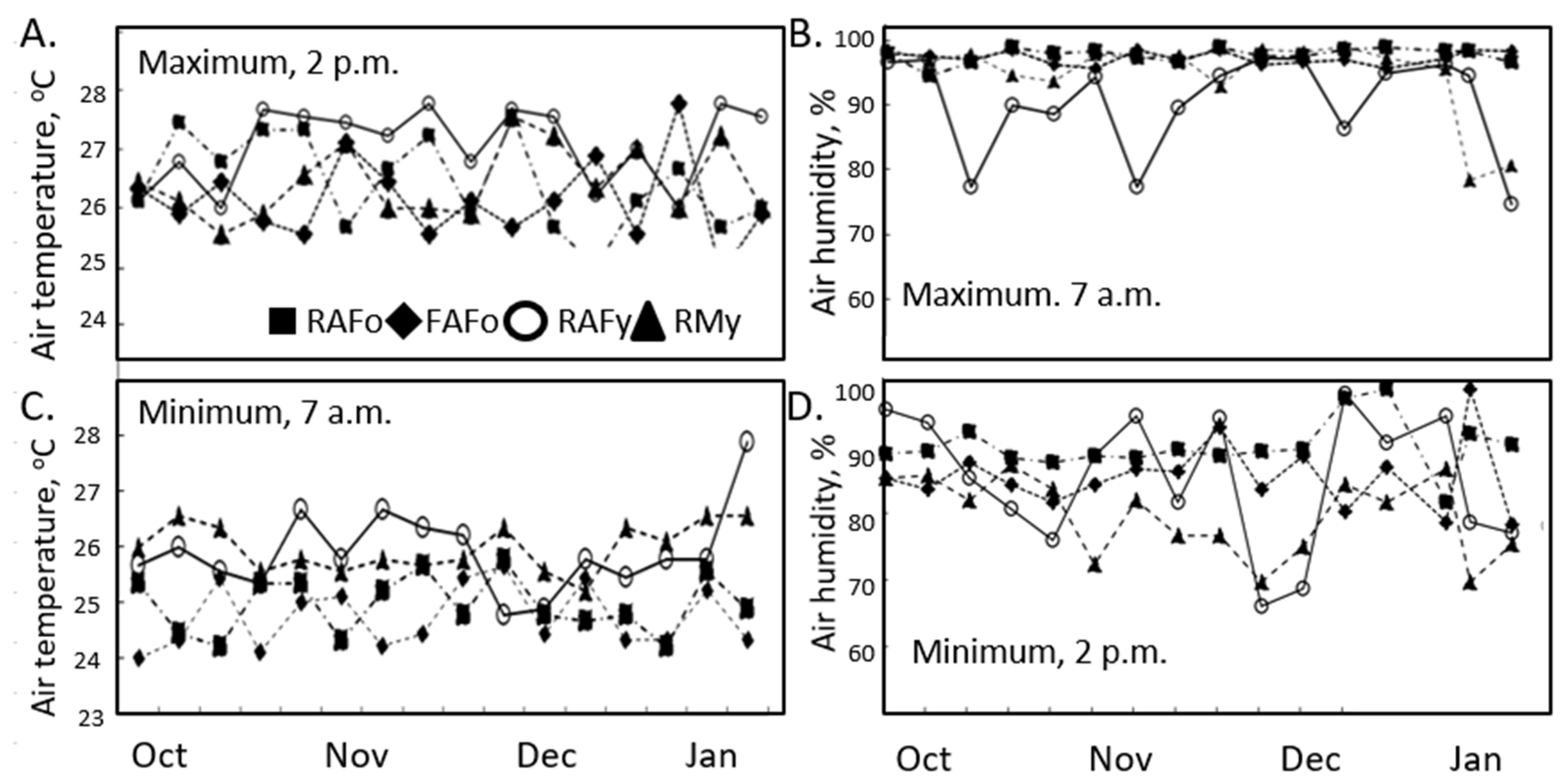 Soilsystems 06 00019 g006 Soilsystems 06 00019 g006